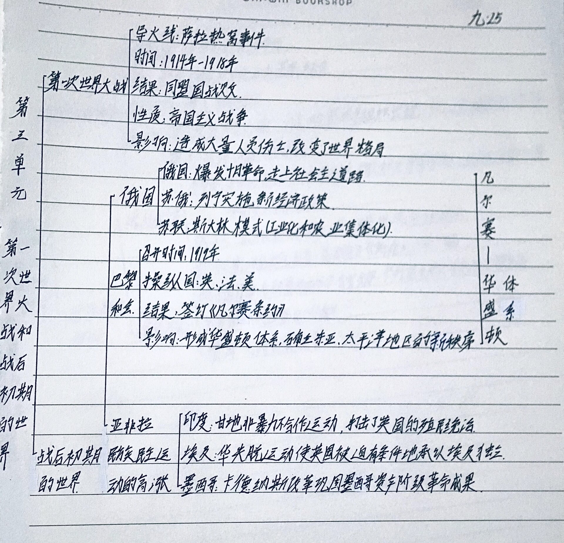 
历史九下八课思维导图  第1张