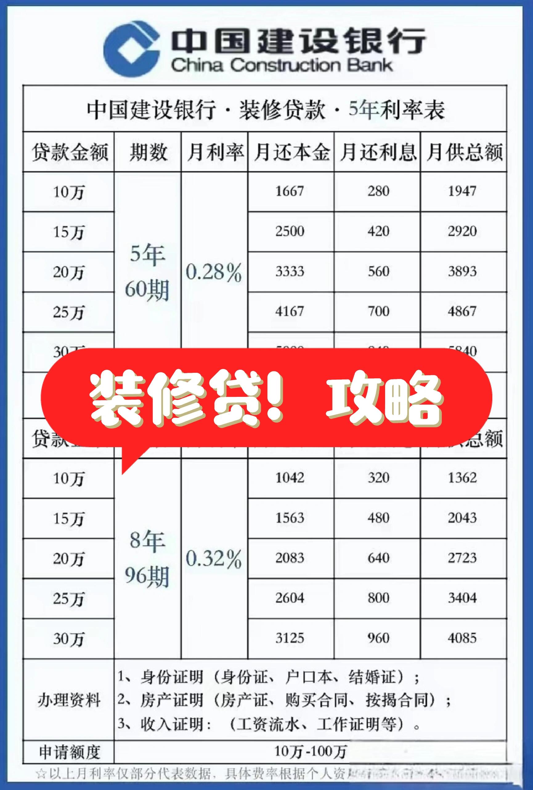 比房贷利息还低的装修贷该如何申请