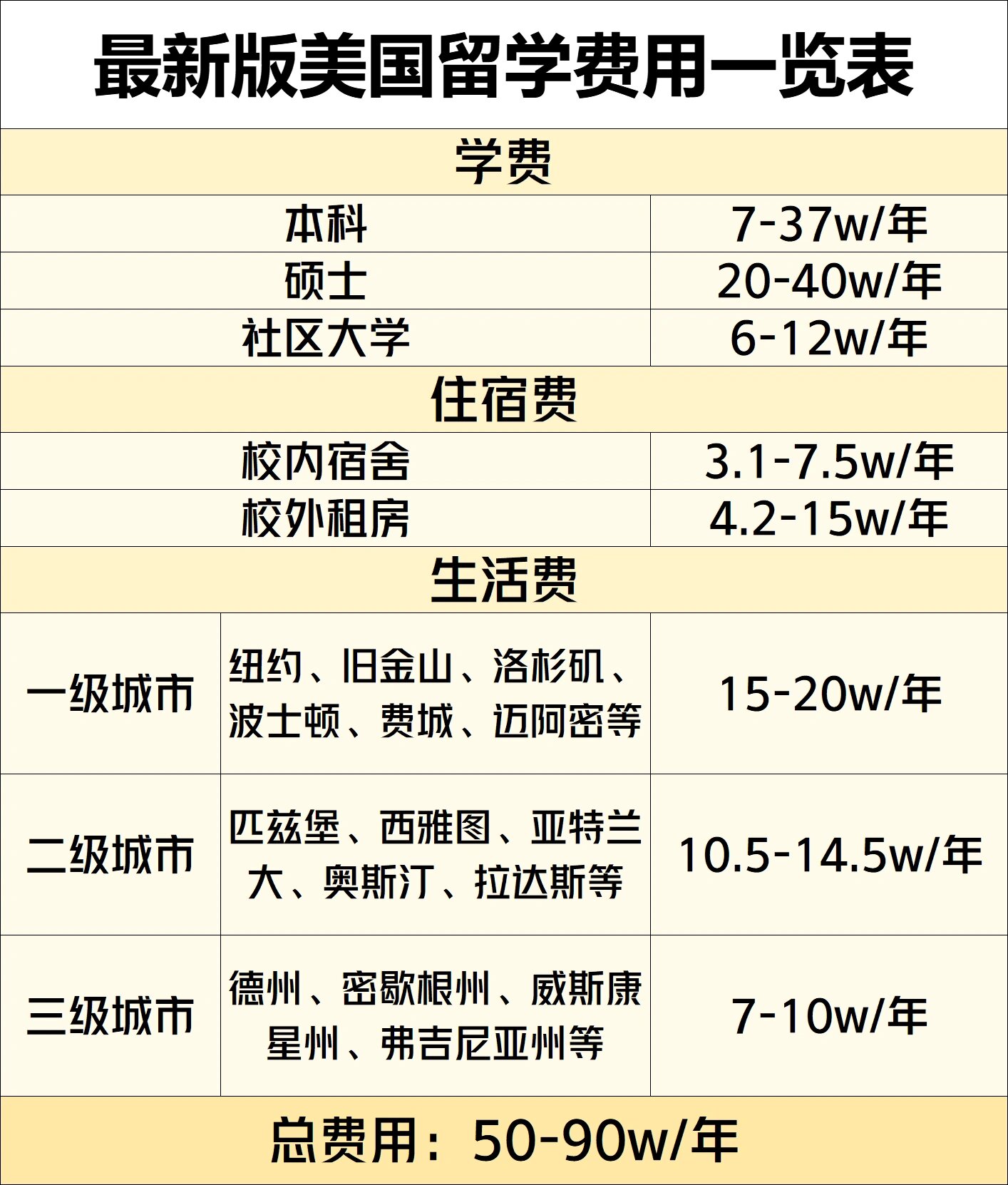 美国留学网站费用多少(日本留学申请条件和费用)