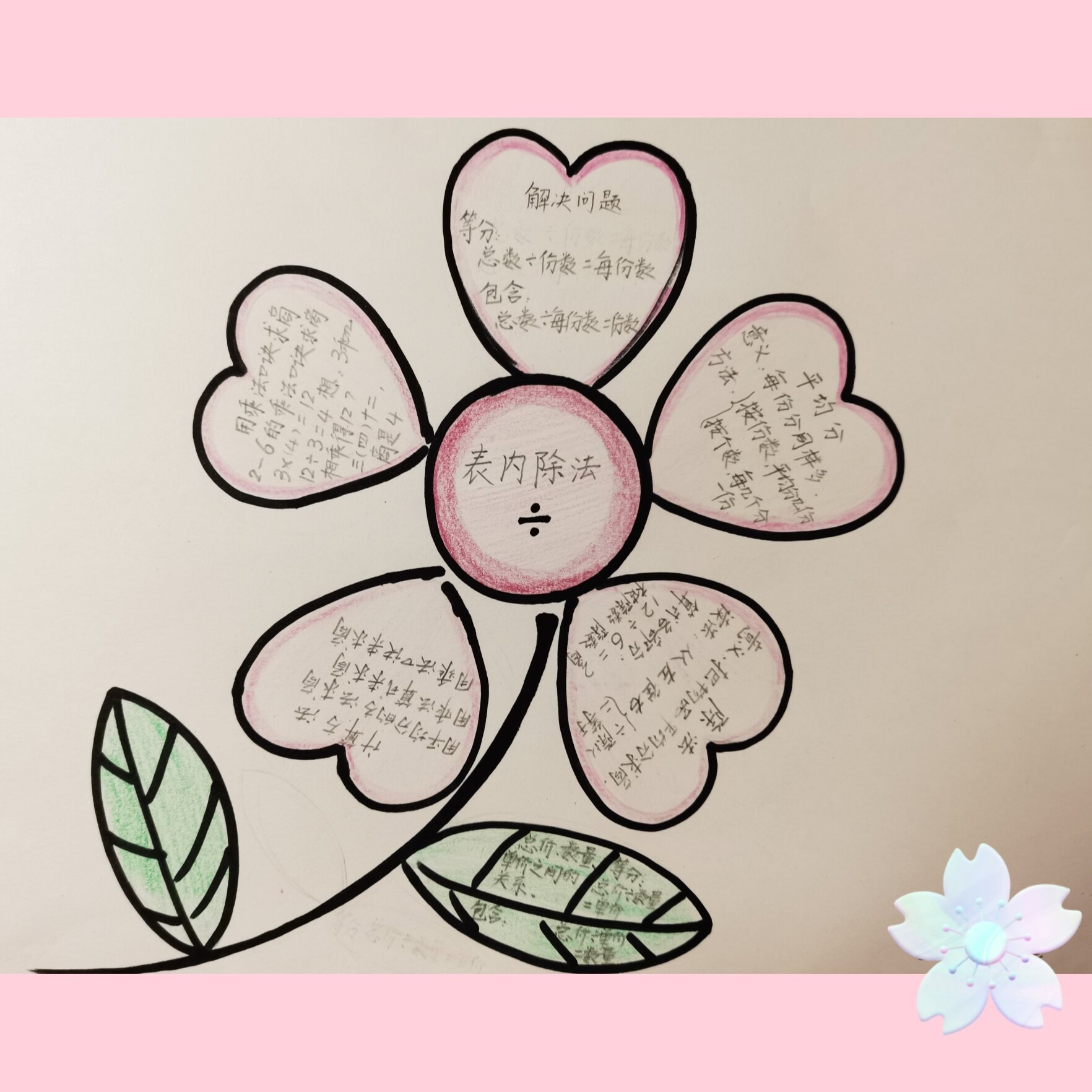 表内除法思维导图