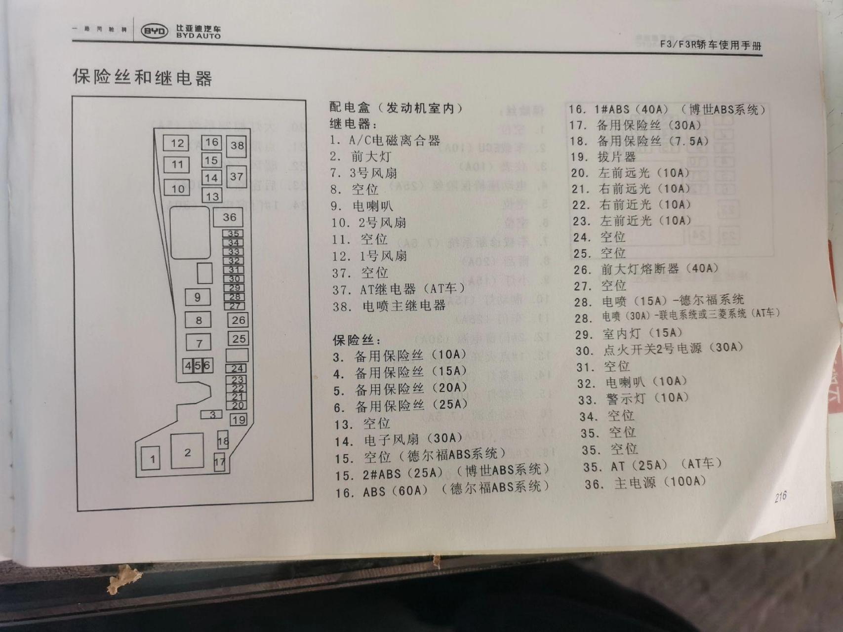 比亚迪f3保险丝对照图   希望帮到人