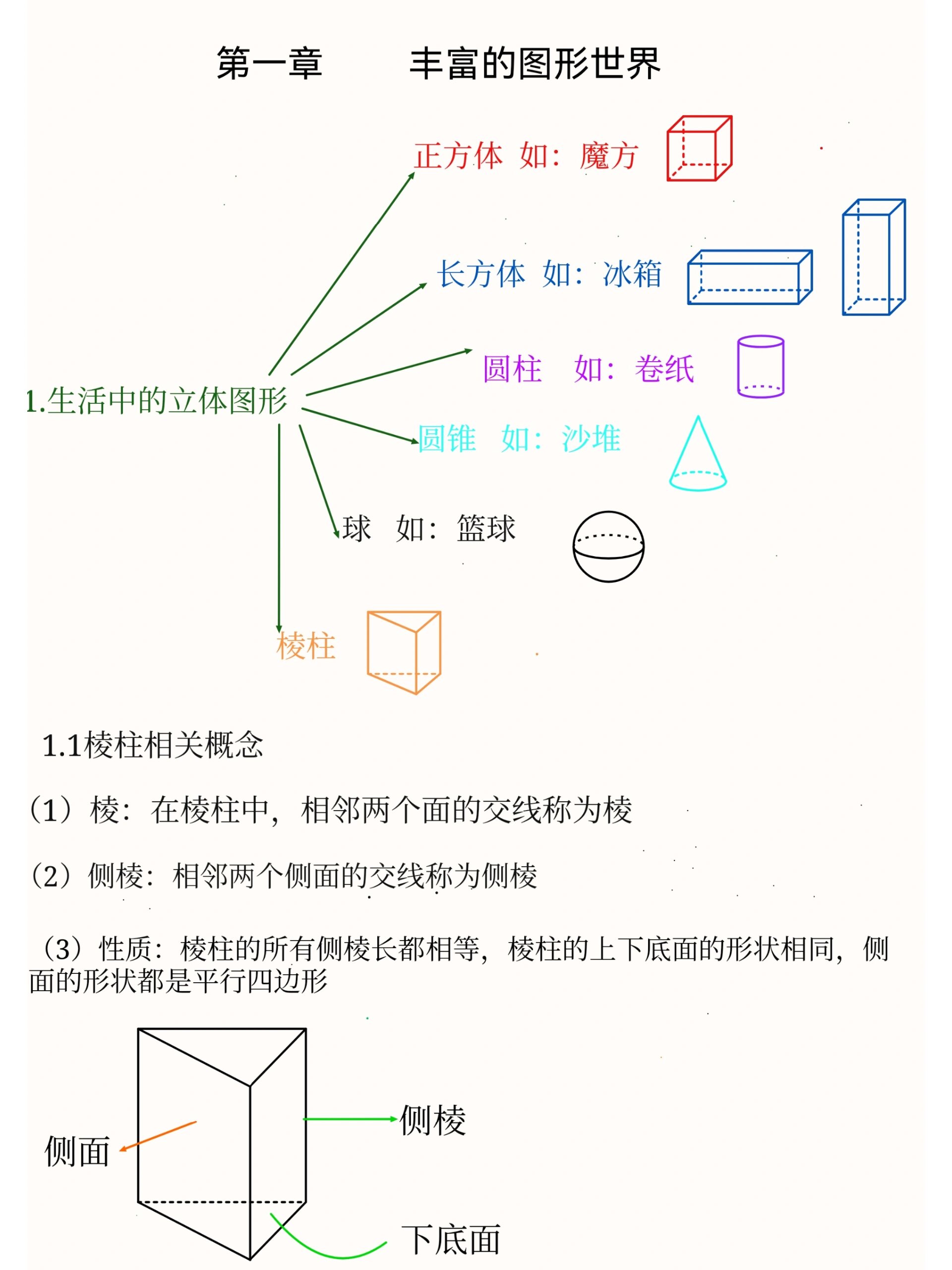 立体图形的含义图片