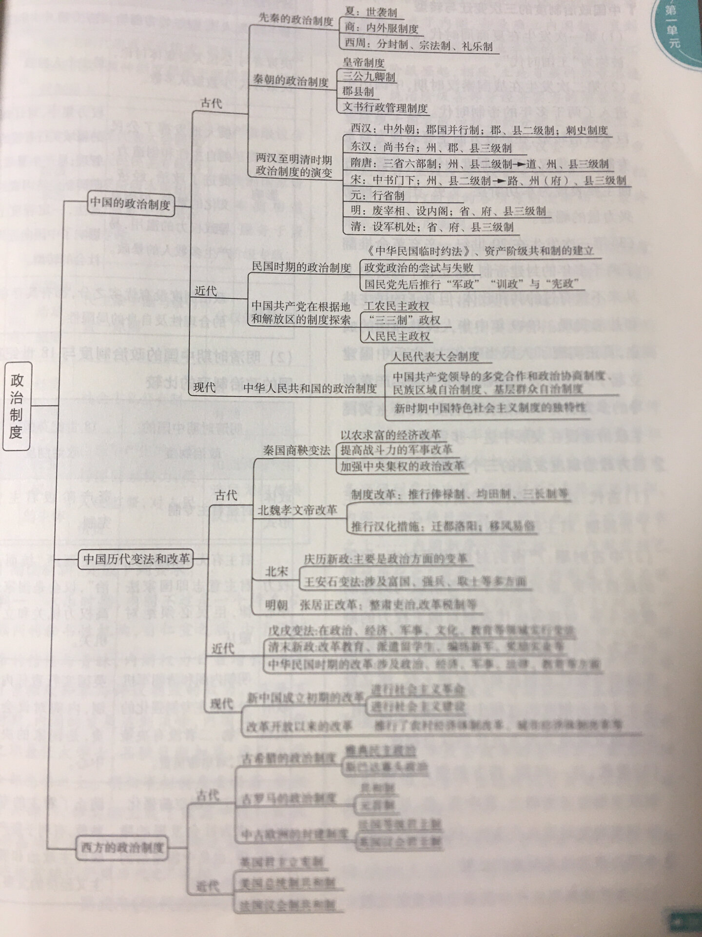 宋元时期政治思维导图图片