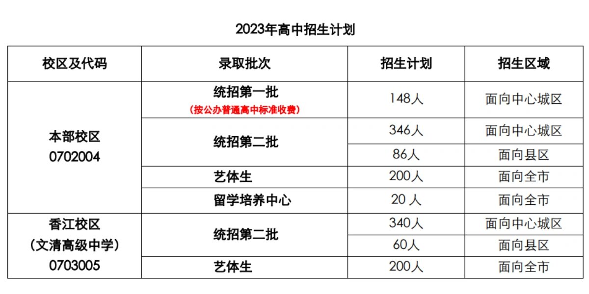 赣州市文清外国语学校2023年高中招生计划