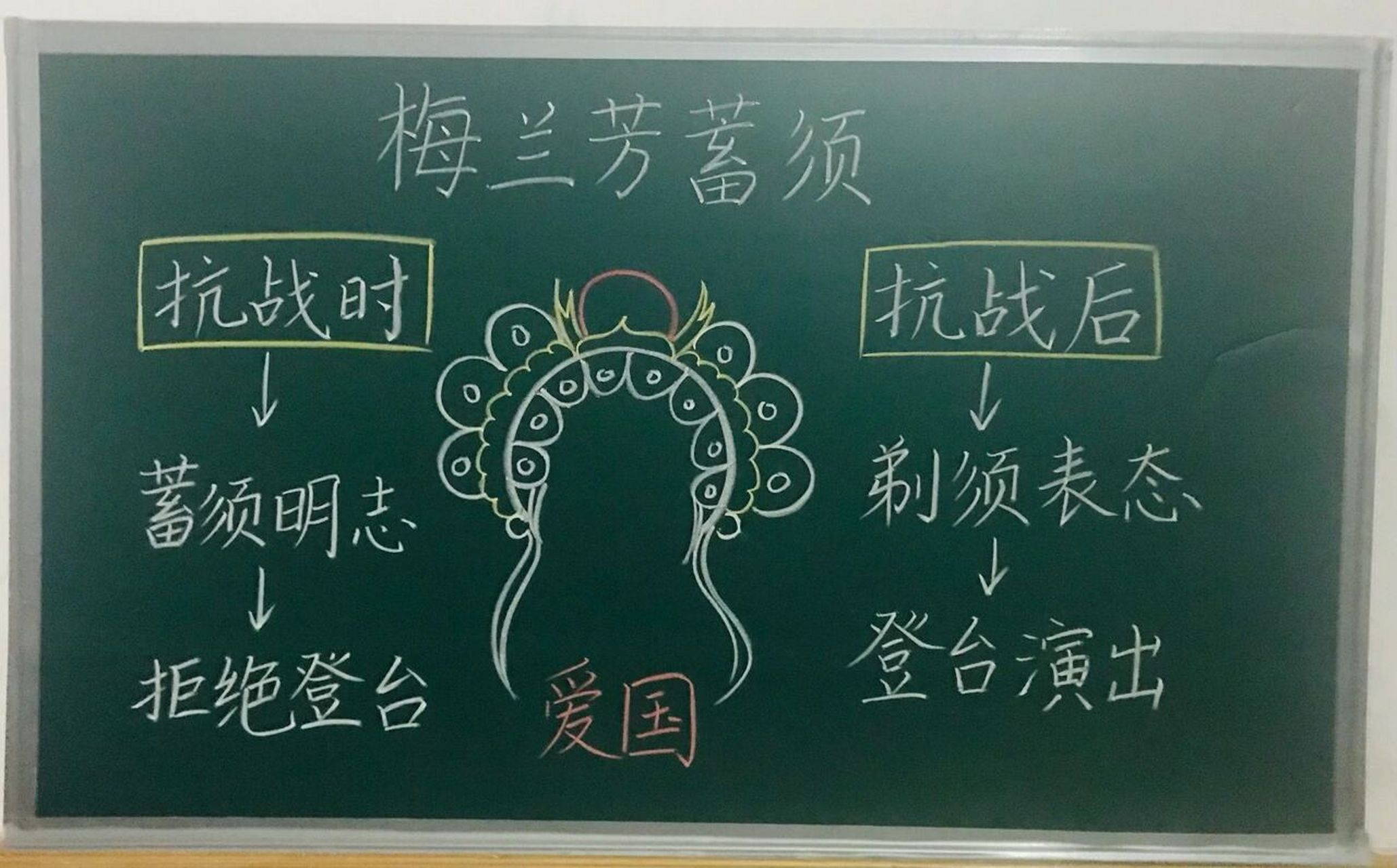 四年级上册《梅兰芳蓄须》板书设计 #小学语文板书设计