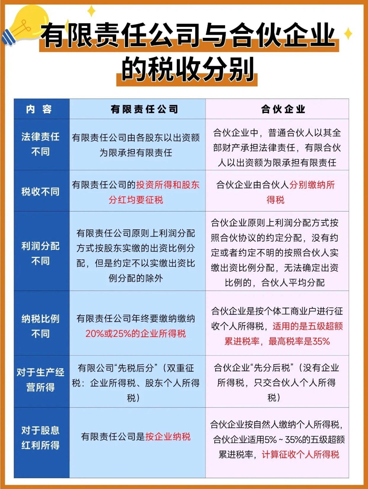 注册公司的税收是怎么收法