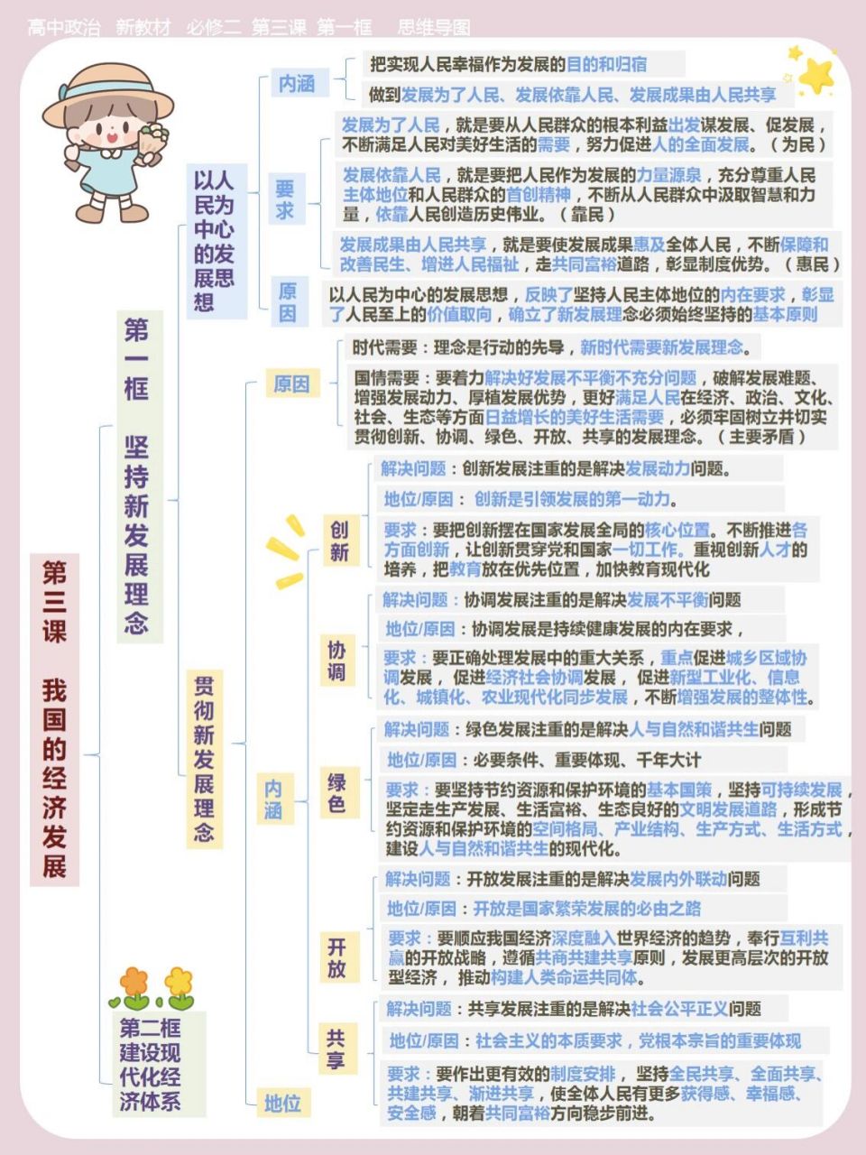 高中政治 | 必修二第三课思维导图78久等了 这一课大家背起来会比较