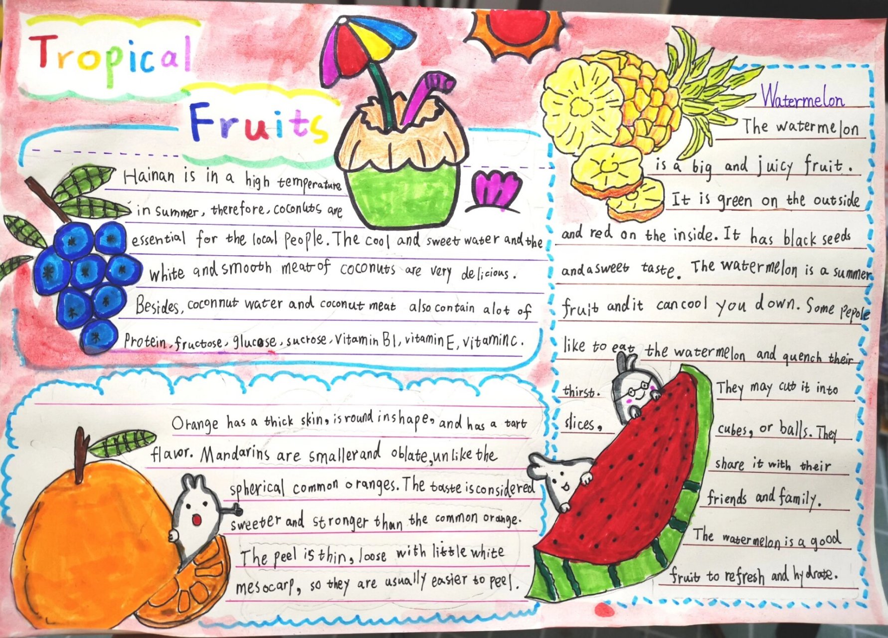 热带水果英语手抄报