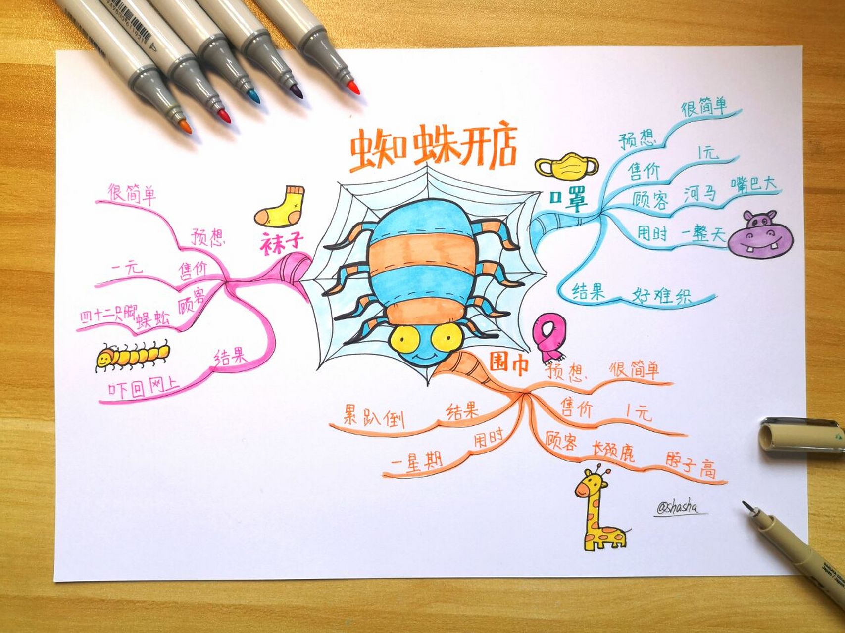 思维导图 | 二年级课文《蜘蛛开店》 带上思维导图一起学课文 梳理