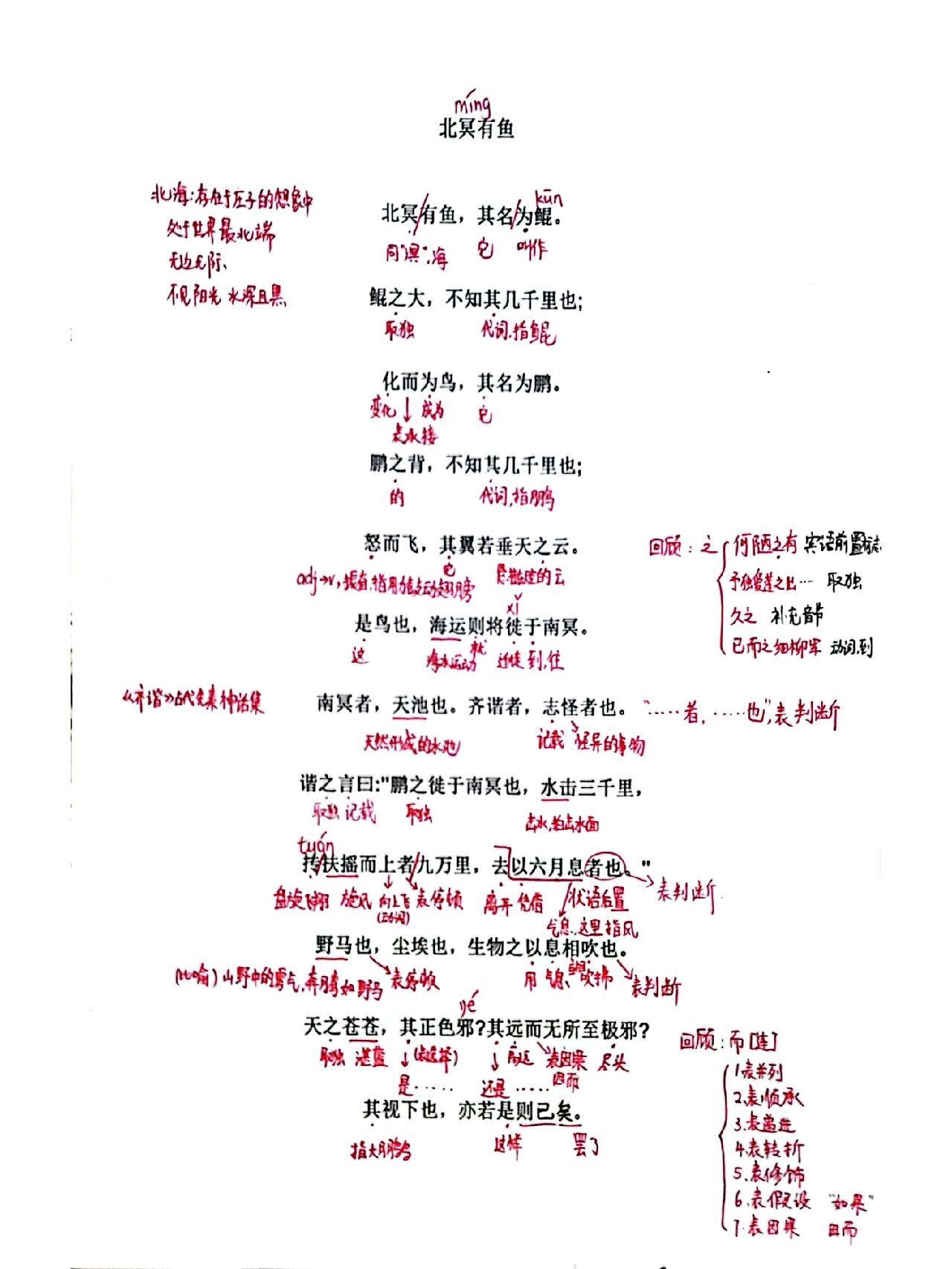 北冥有鱼翻译抄写图片图片