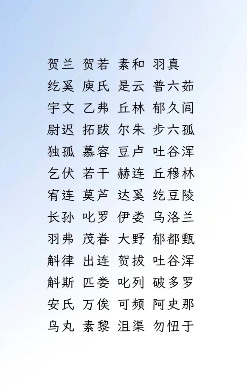 鲜卑为主的胡族姓氏整理