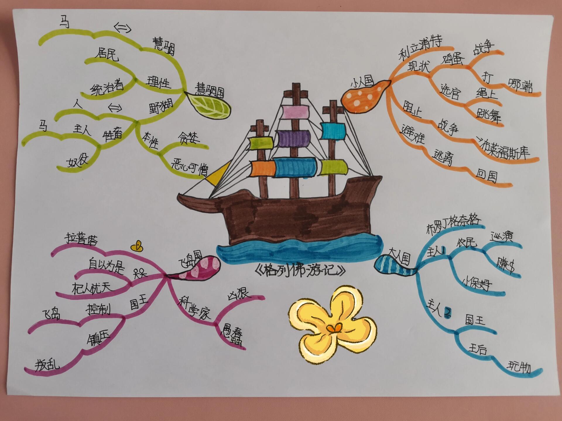 格列佛游记 思维导图