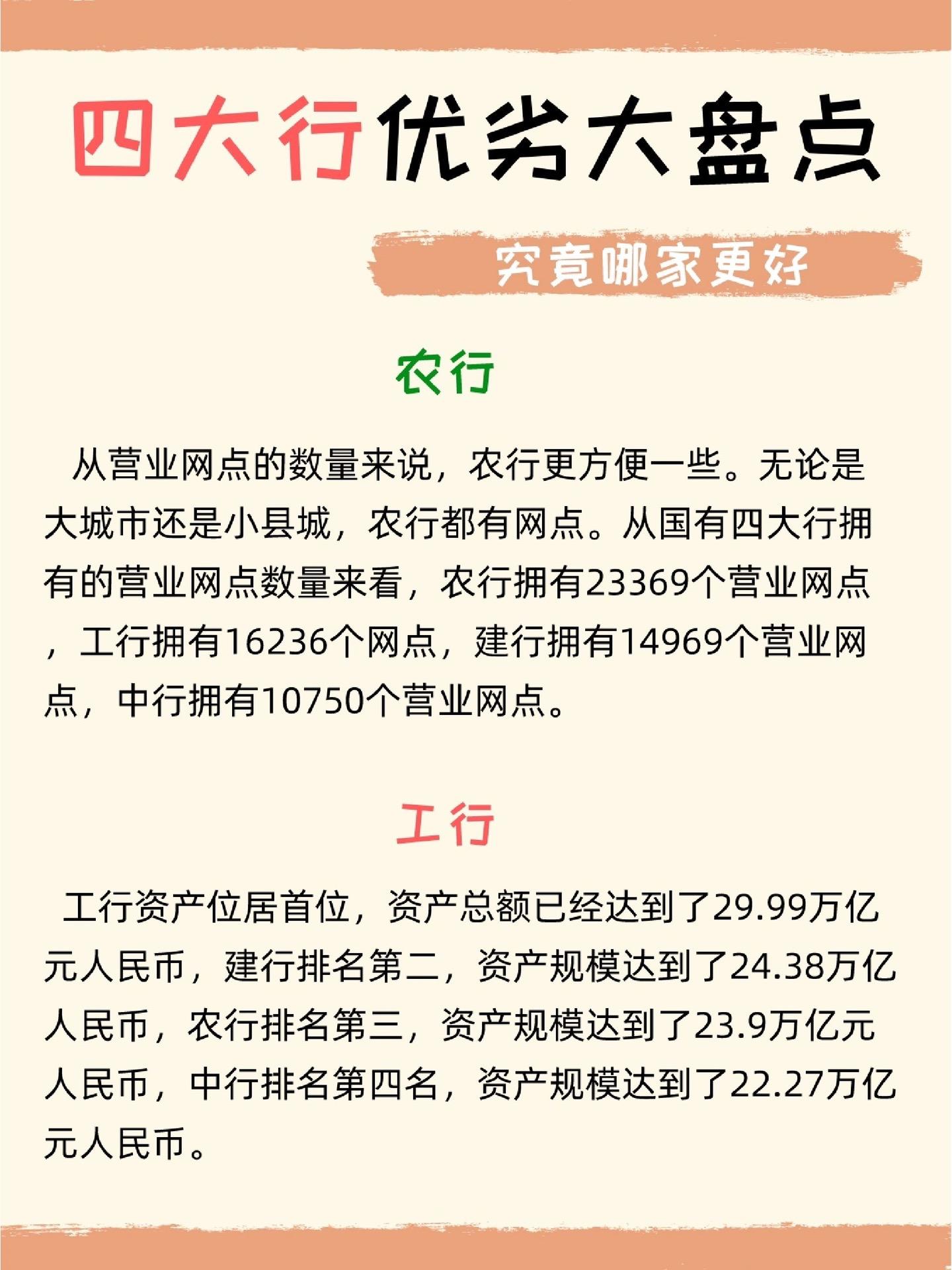 四大行究竟哪家更好?两张图告诉你!划重点了!