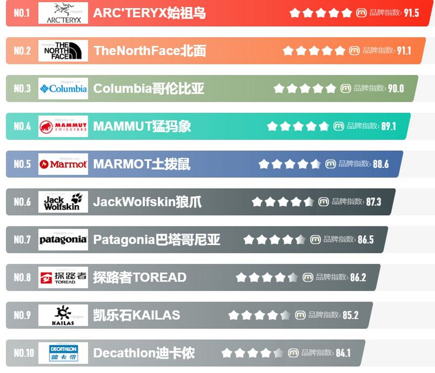 中国十大冲锋衣品牌图片