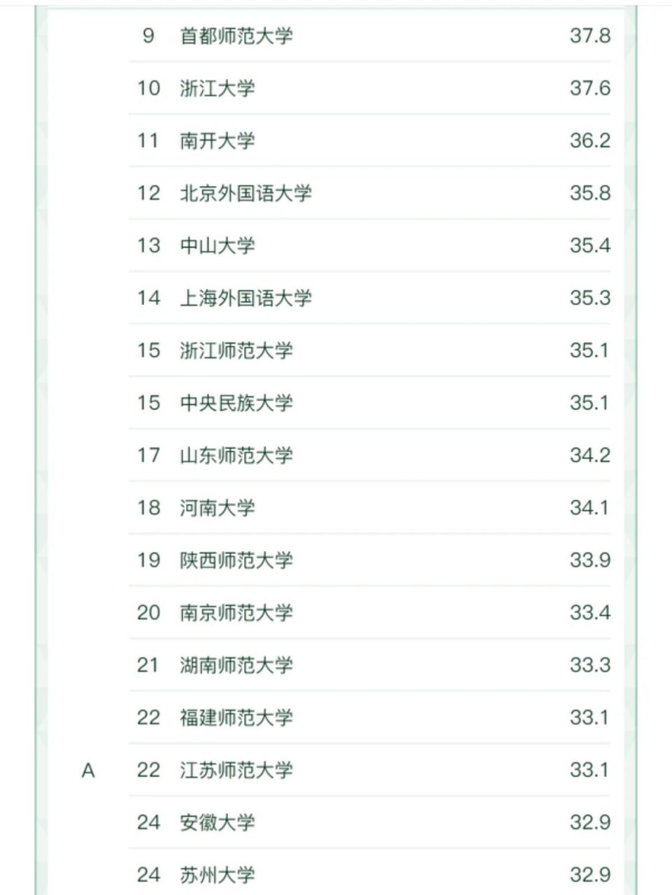 24考研|汉语国际教育专业院校排名!