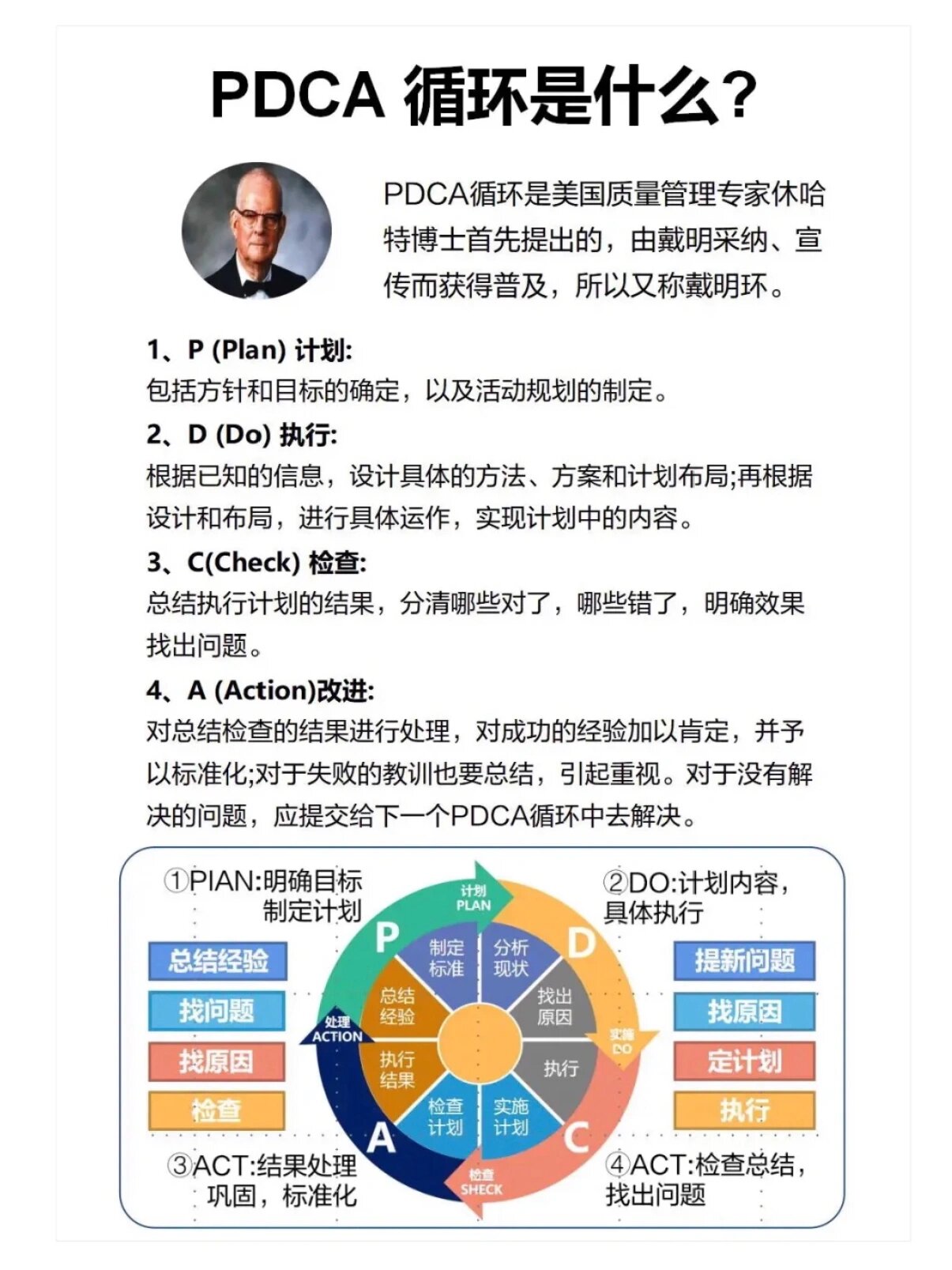 无处不在的戴明环