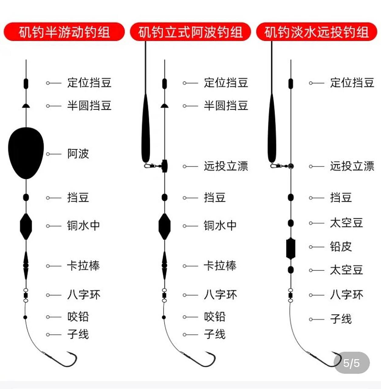 路亚线组搭配教程图片