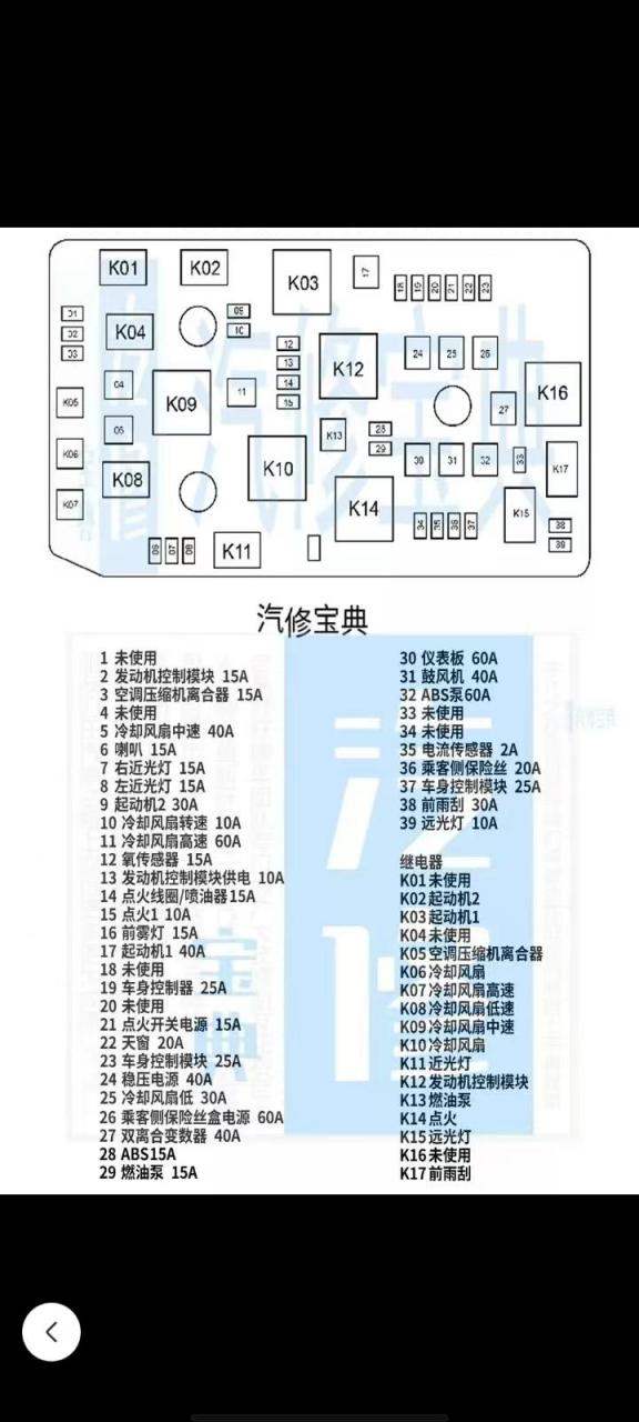  低速中速高速范圍是多少_汽車低速中速高速怎么區(qū)分