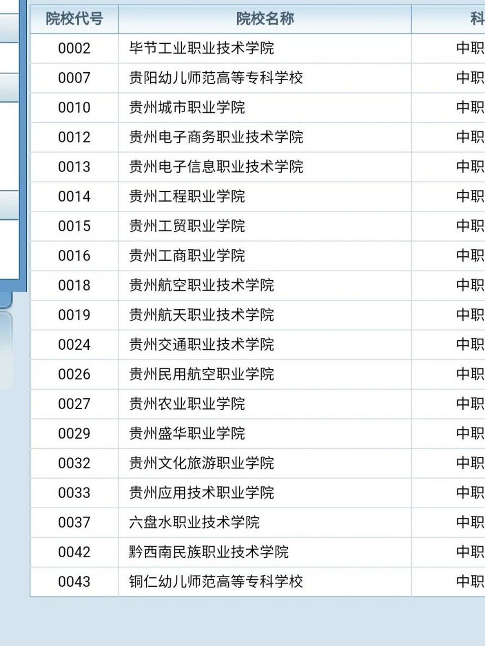 贵州盛华职业学院宿舍图片