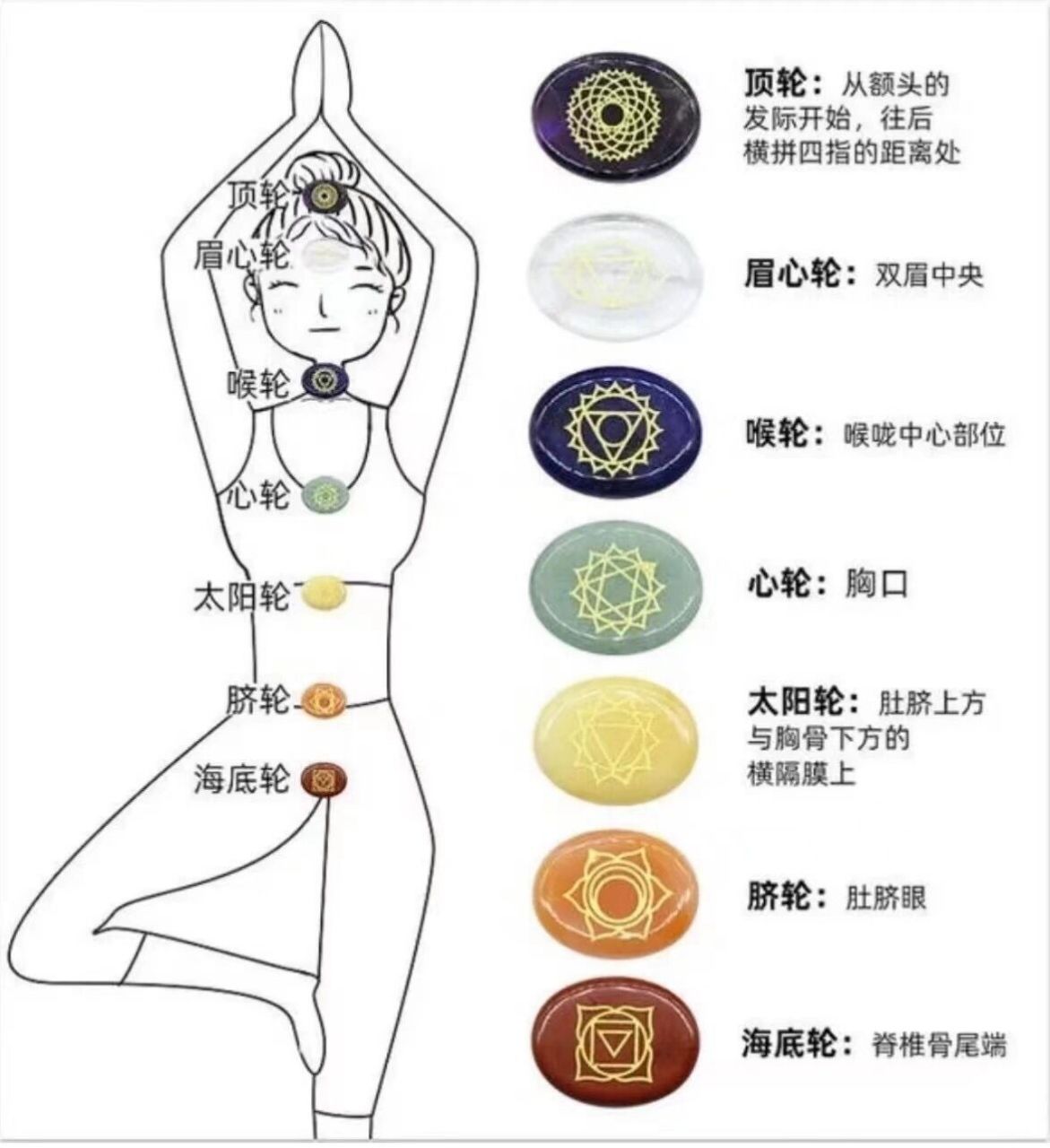 水晶与七轮,看看自己有没有以下状况,就需要即时补充能量啦