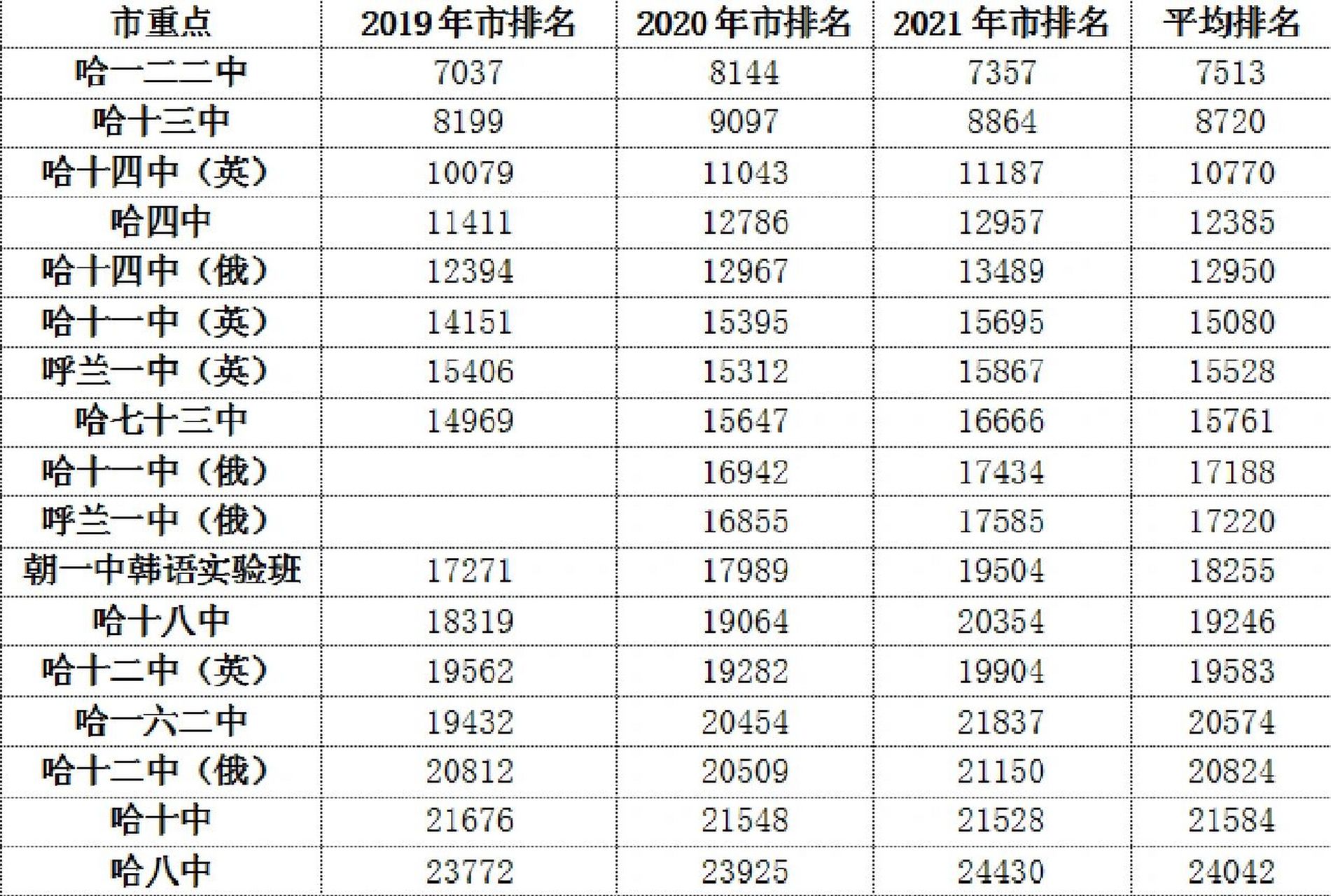 探秘哈尔滨中学排行榜前十名：实力与口碑的双重胜出