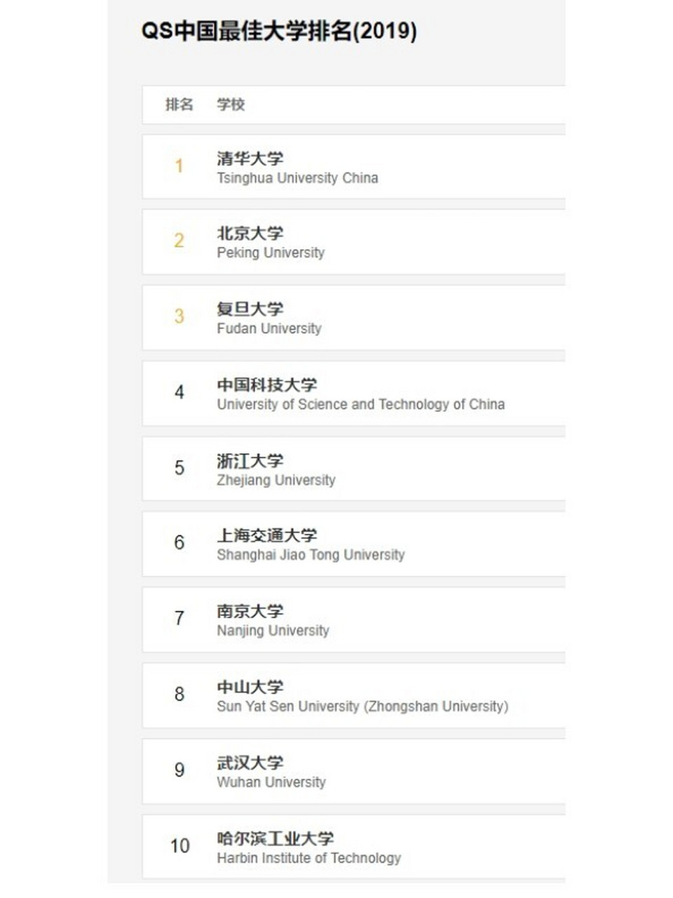 高校專 2020年1月,教育部發布《關於在部分高校開展基礎學科招生改革