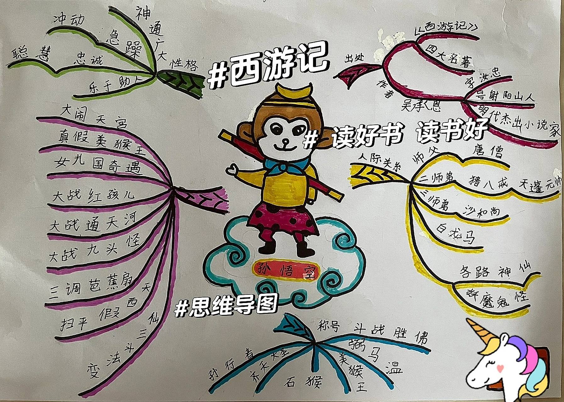 西游记 #孙悟空 思维导图  姐姐画图写字7115 母女俩一起终于