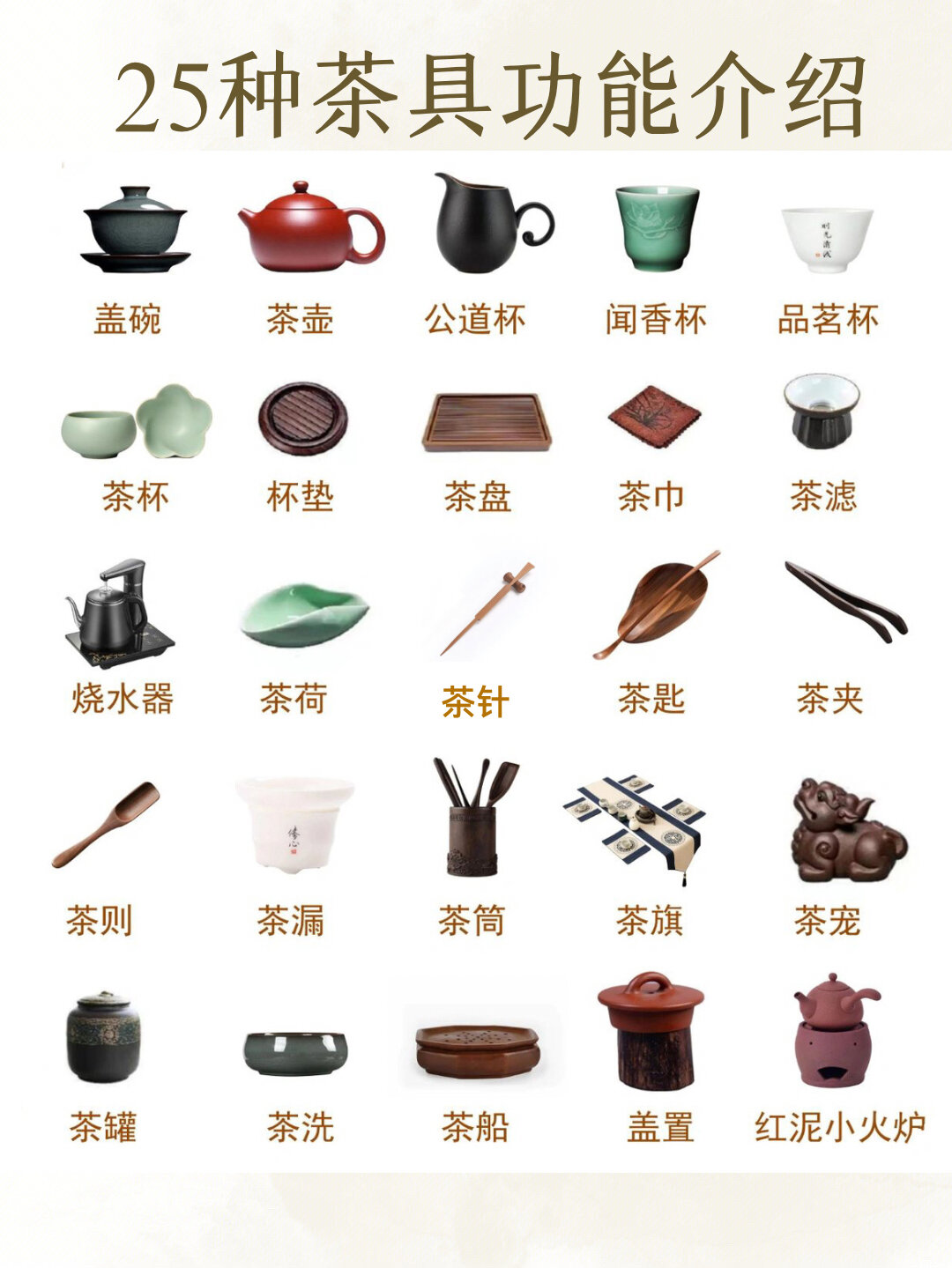 25种基础茶器用具97建议收藏