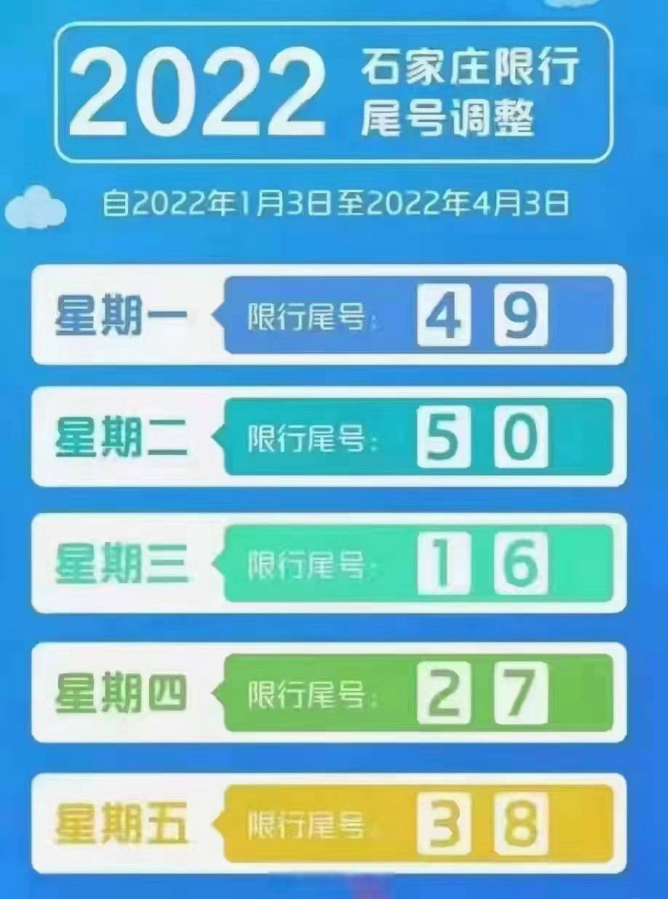 石家庄明天开始限号轮换,各位请注意.