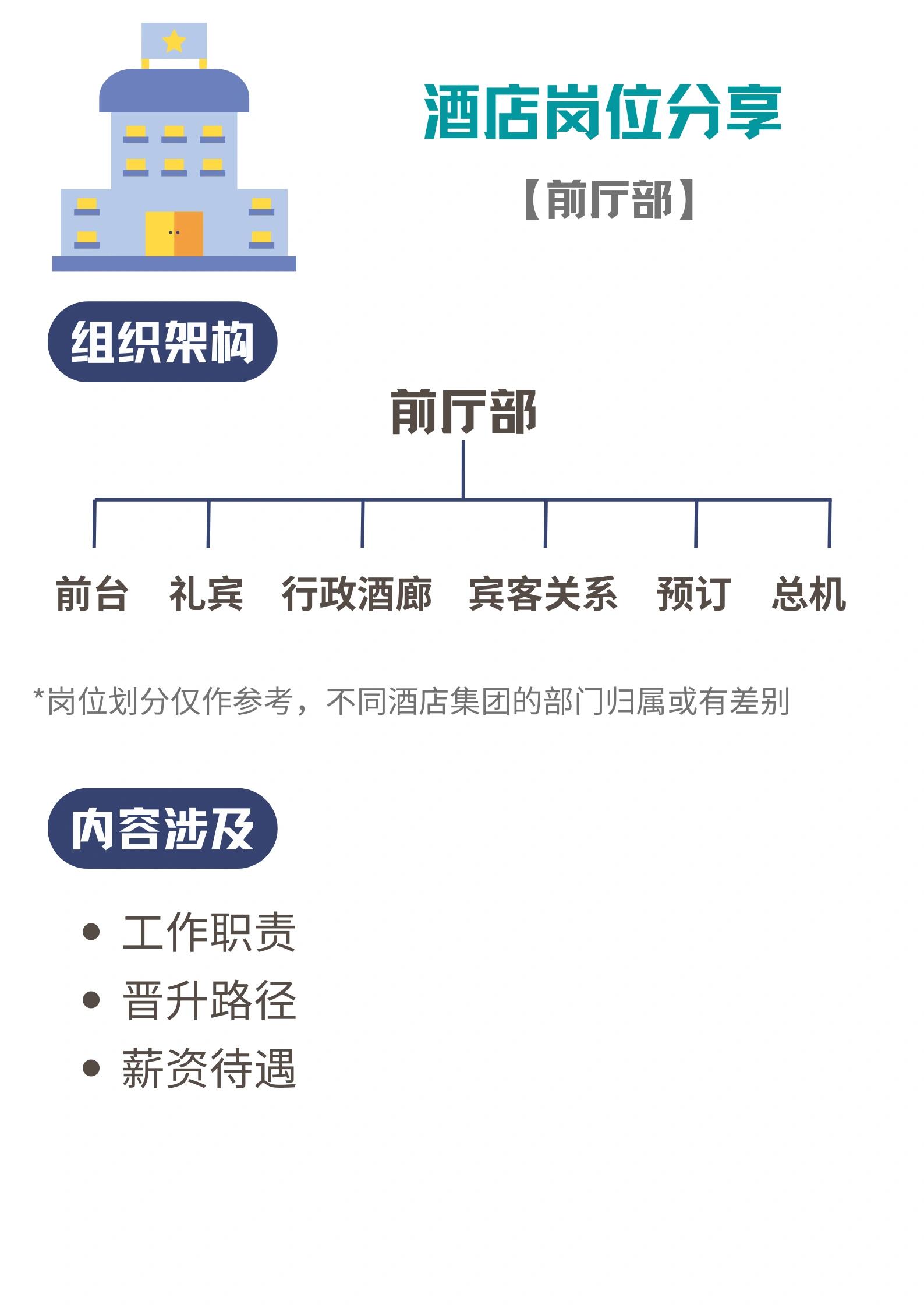 酒店前厅部�各岗位职责及薪资梳理�突然发现前厅部的