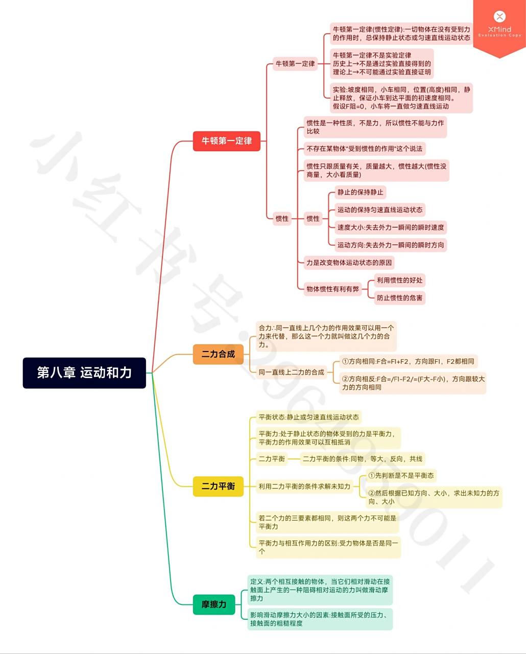 初二下物理第八章运动和力思维导图