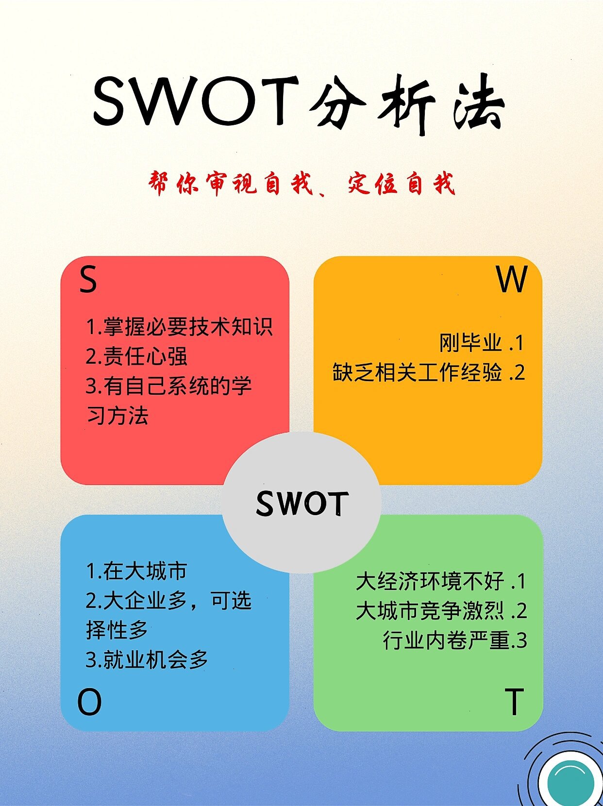 swot分析坐标图法图片