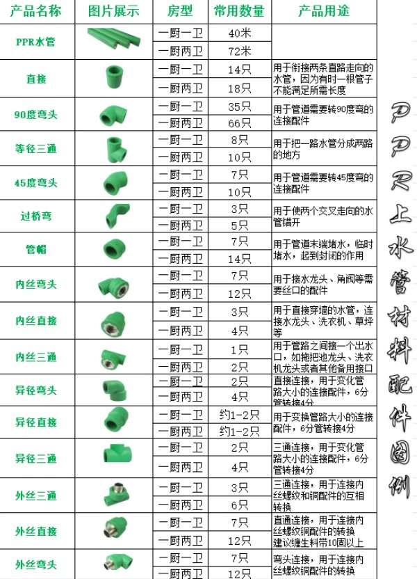 给水管件名称大全表图片