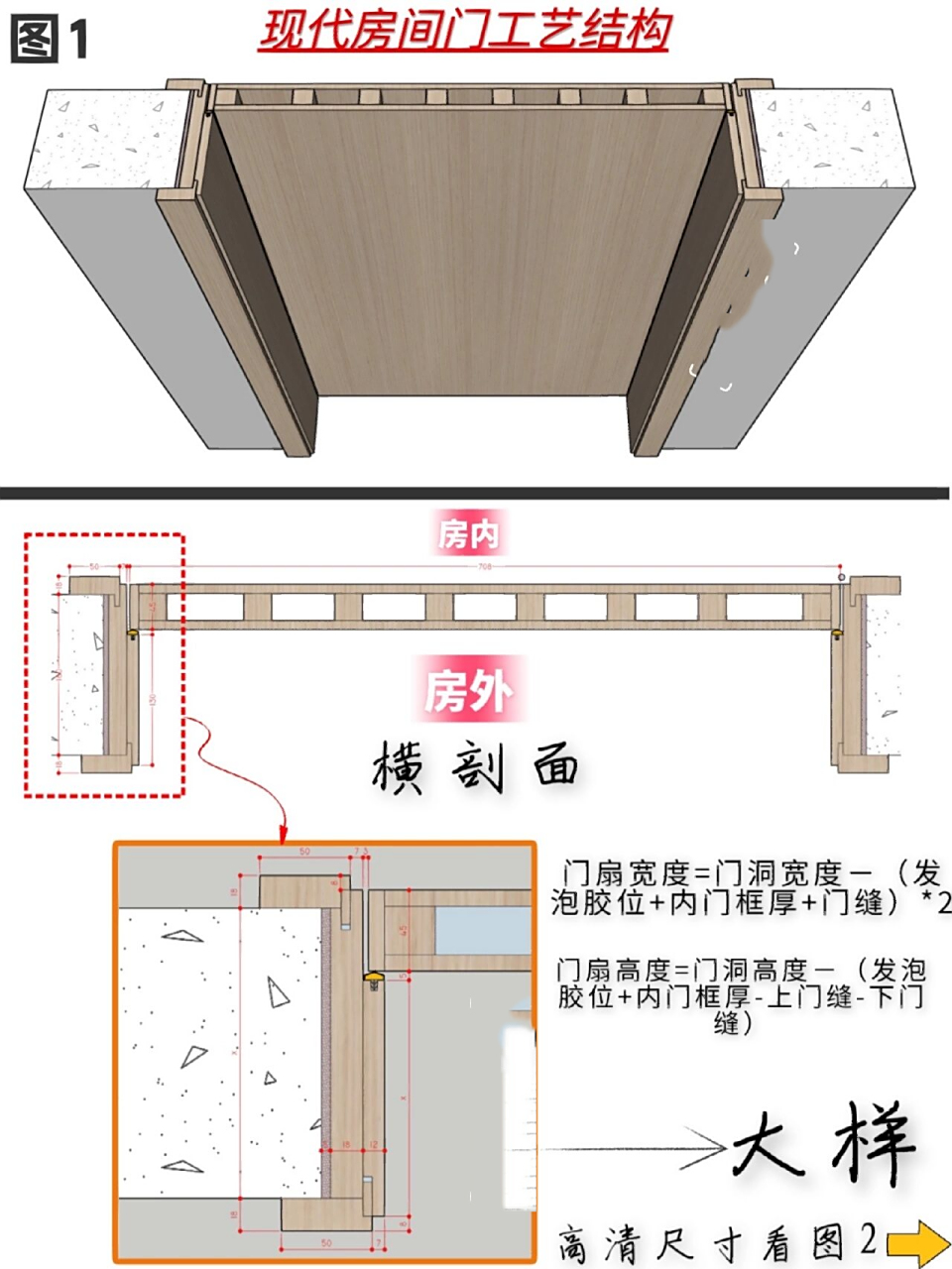 现代木门工艺结构图 精心给你们制作了一套木门结构工艺图,看着简单的