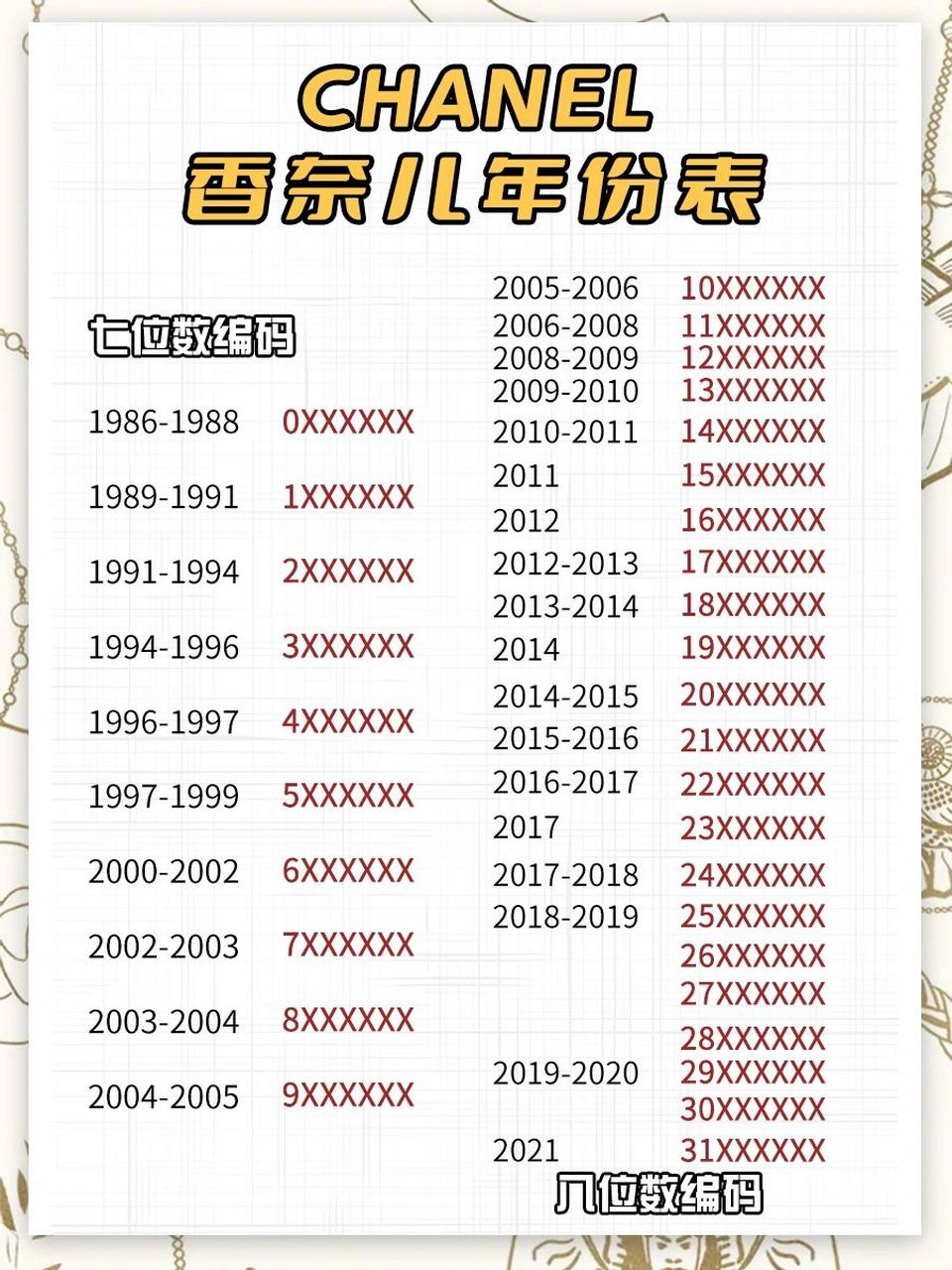 超全香奈儿中古镭射标总结 超全干货96香奈儿年份表,镭射标编码对应