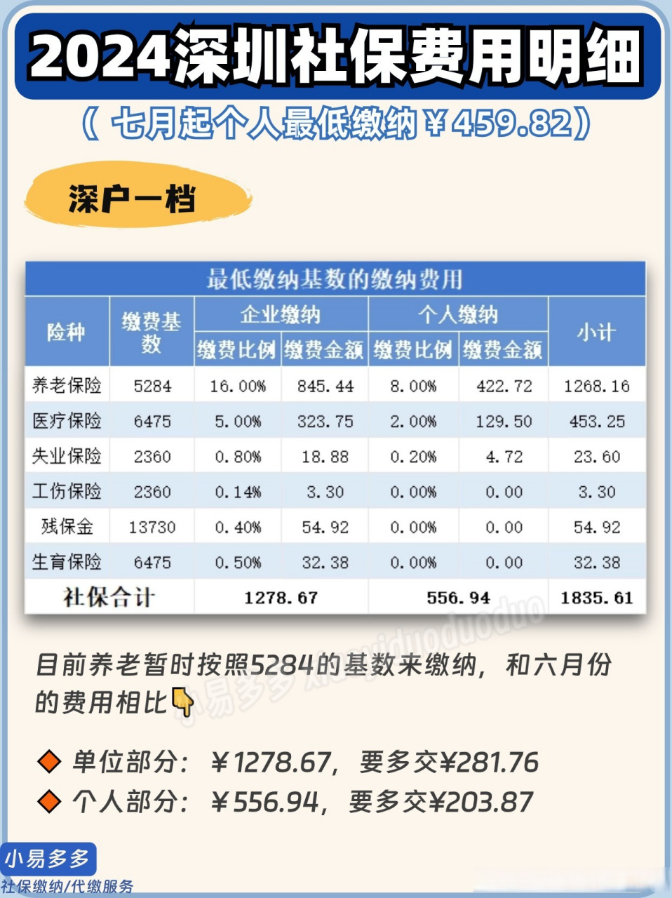 2024深圳社保费用明细,个人最低缴纳459.