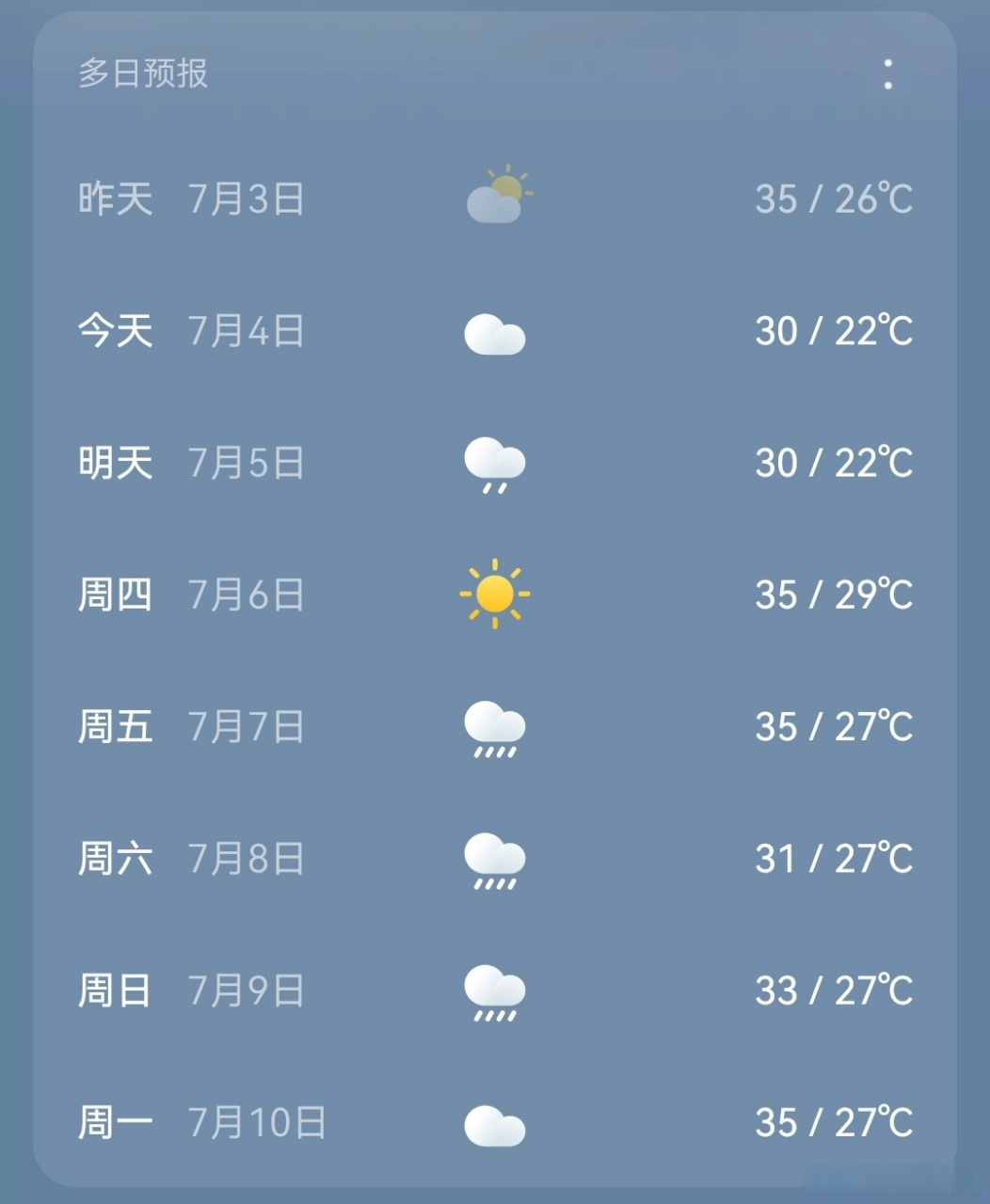 咸宁市雨水天气依然相伴】根据最新气象资料分析,未来一周我市多降水