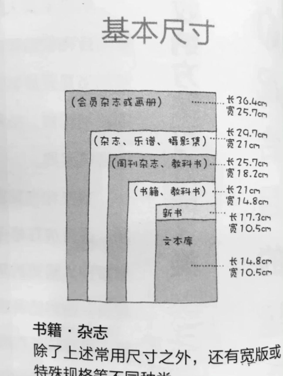 書架尺寸其實一直挺尷尬的,做密了可能放不了大書,做寬了又浪費.