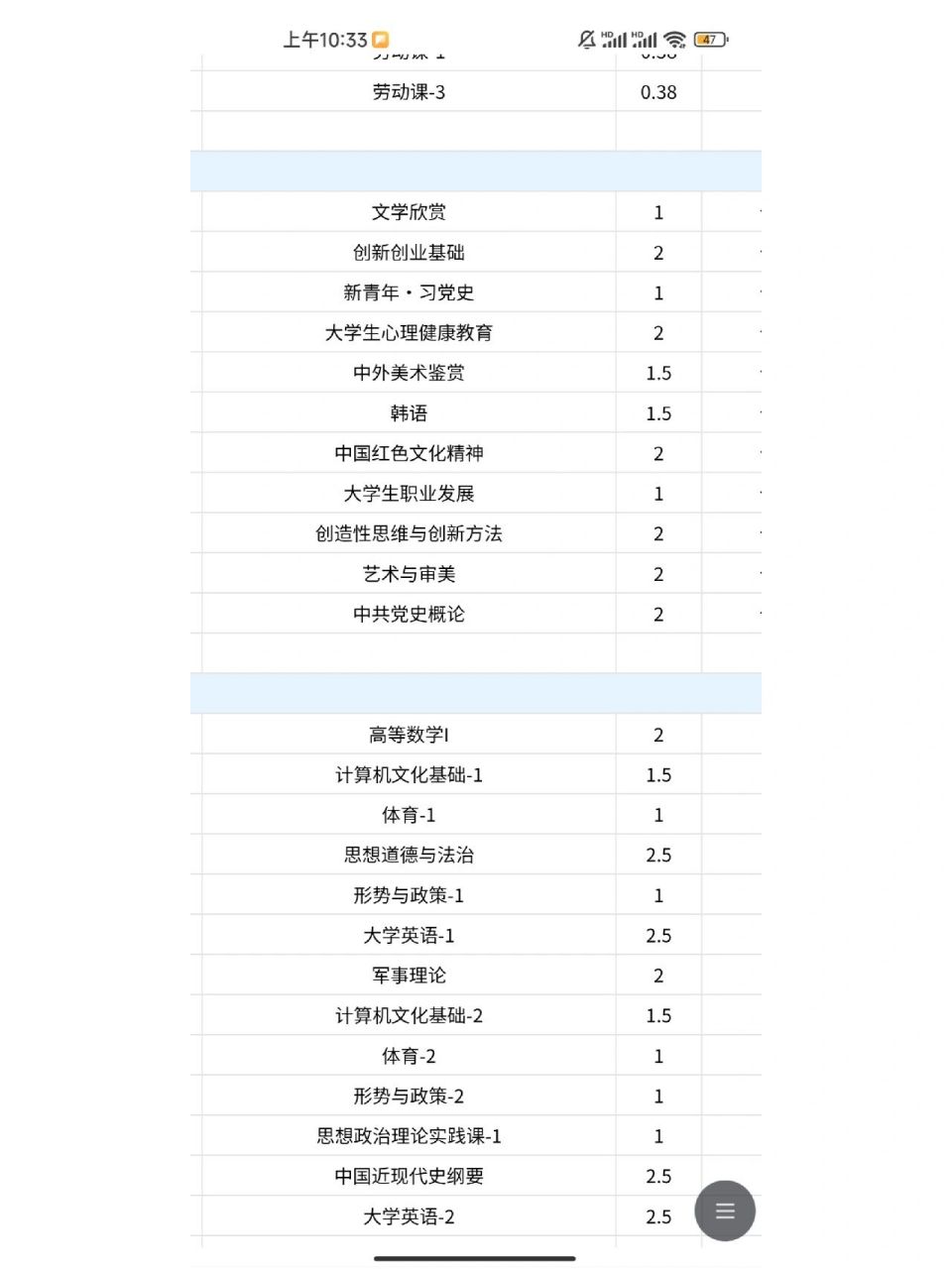 大学选课选多了怎么办 才知道学分满9分就不用选了多选了三门,600块