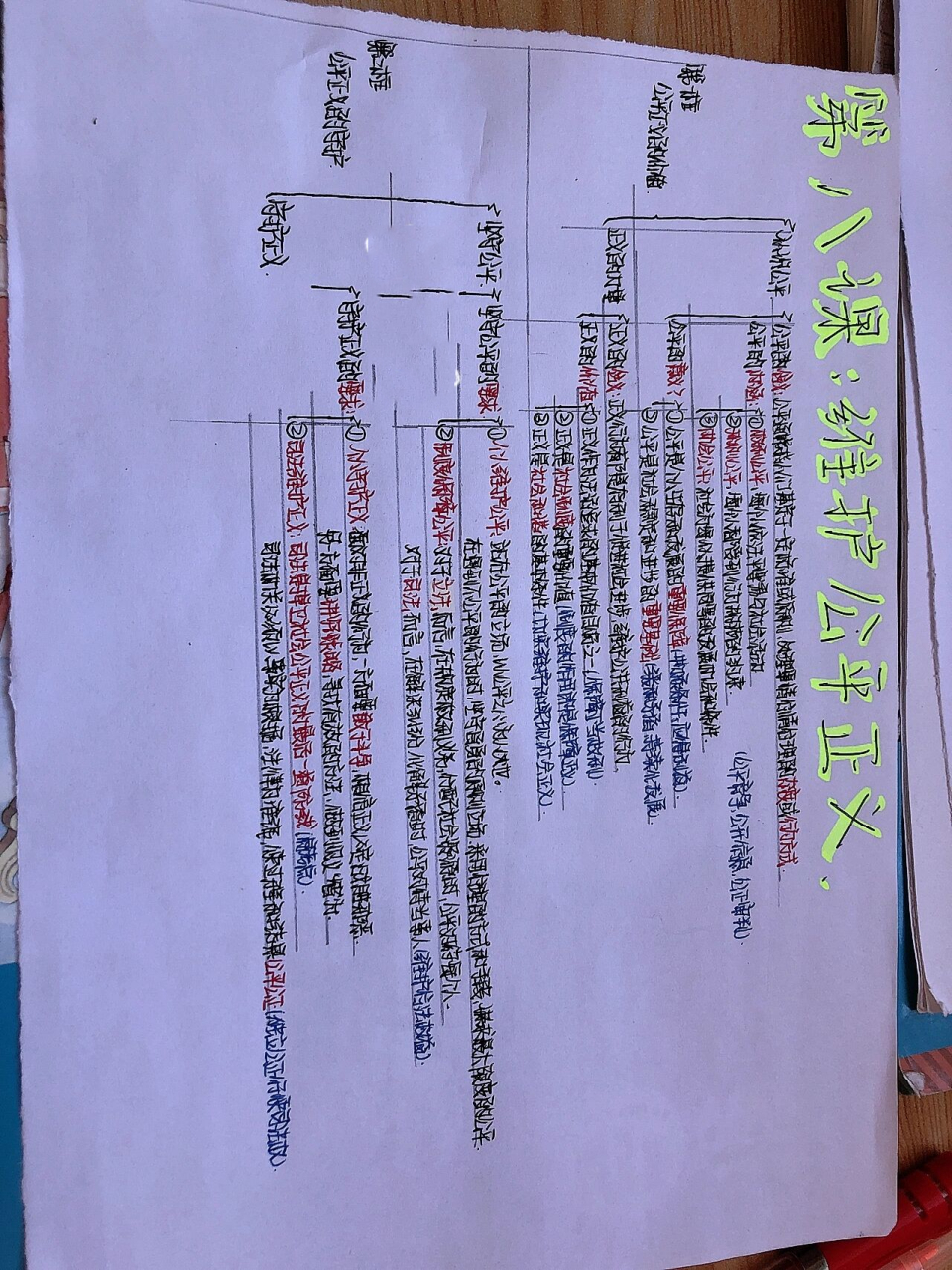 初中政治思维导图15 人教版八年级下册政治思维导图 第四单元崇尚法治