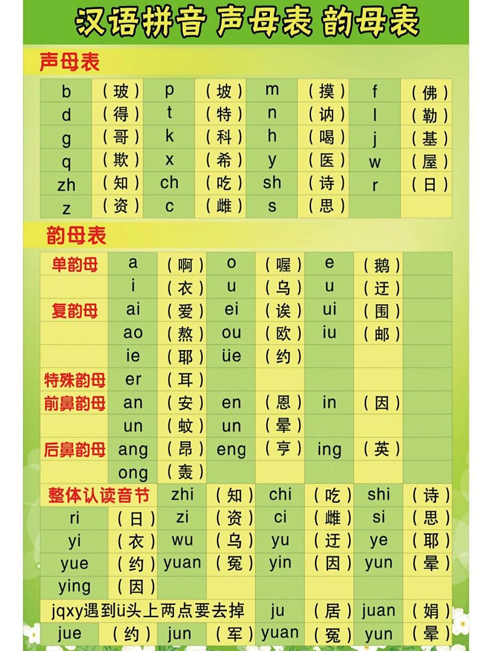 汉语拼音 23个声母  24个韵母