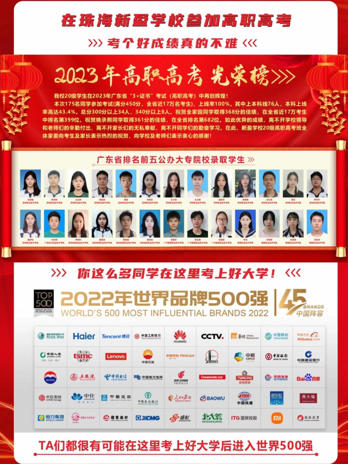 珠海新盈学校2024高职高考卓越特训班