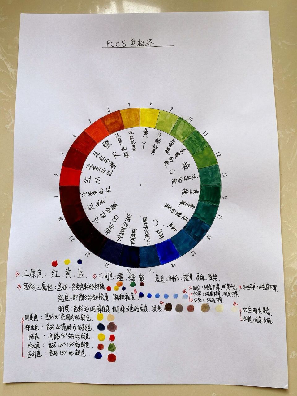 24色环及色彩搭配图图片