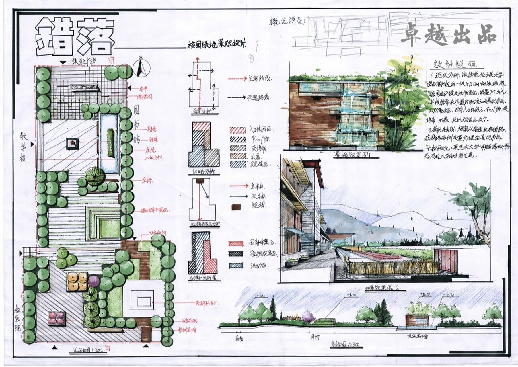 景观考研快题设计——校园绿地 考研素材关于校园绿地的设计,大家可以