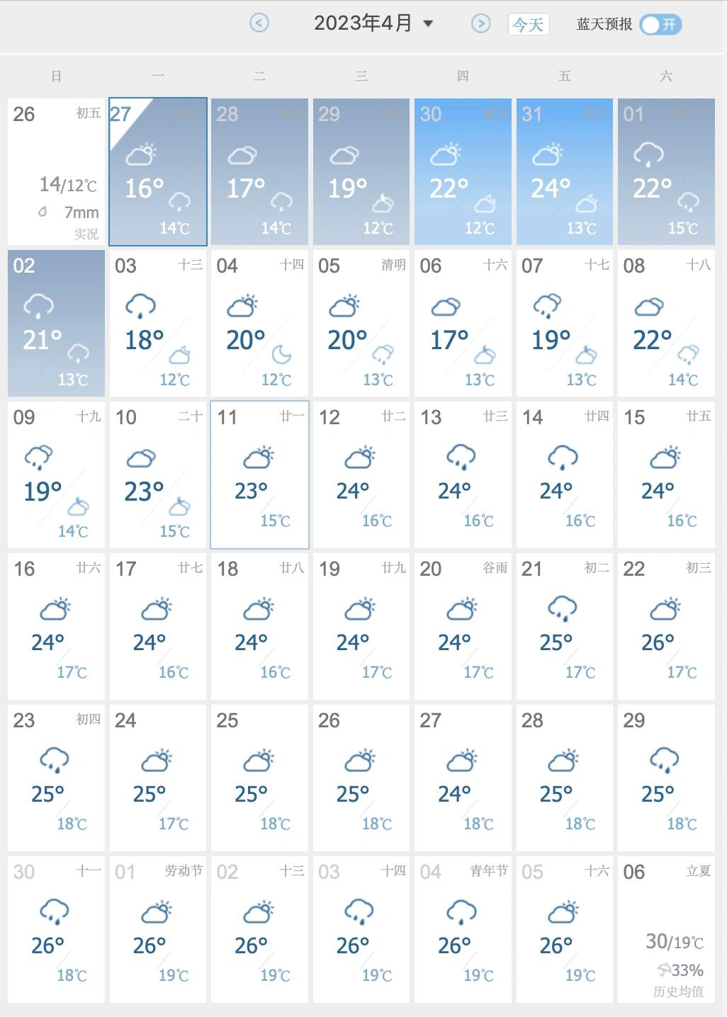 景德镇十五天天气预报今日情况