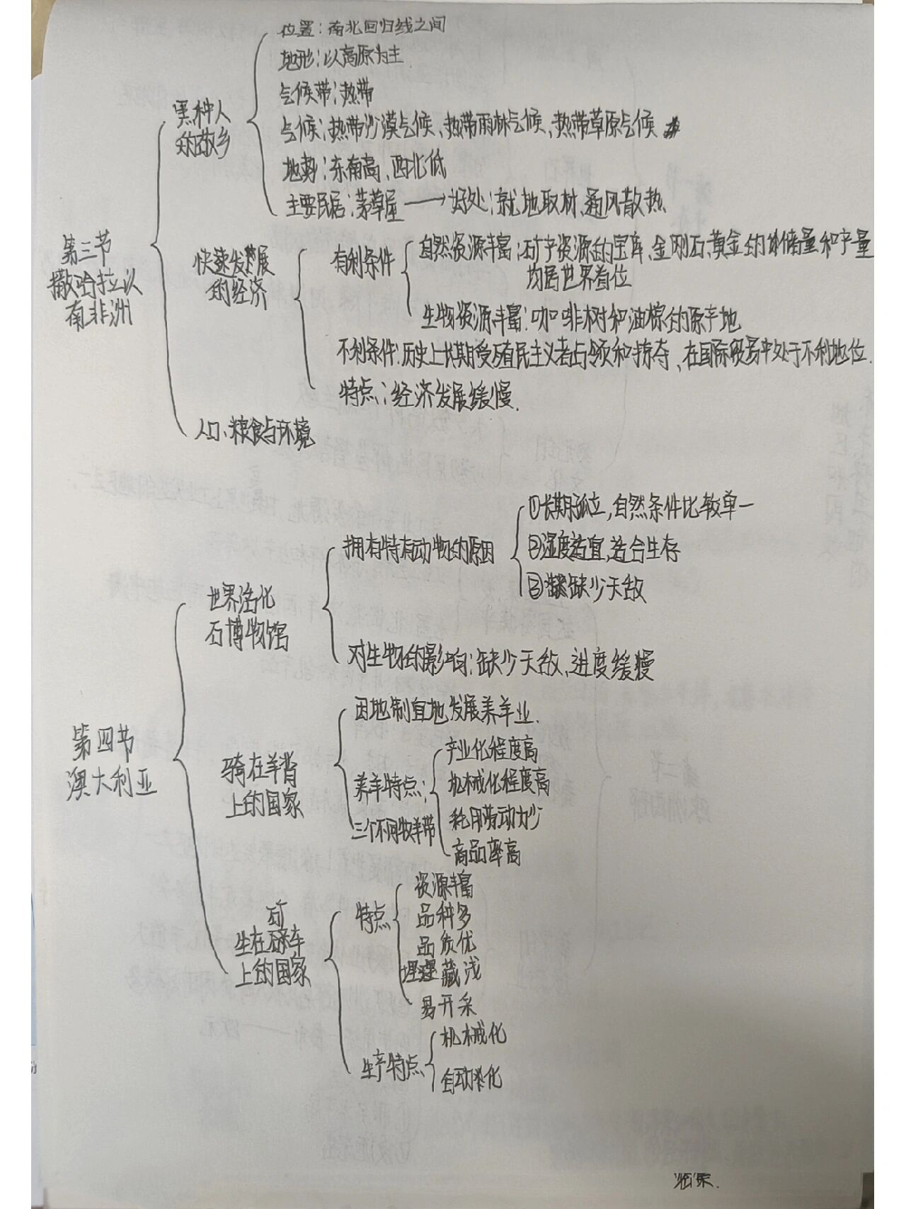 七下第八章地理思维导图