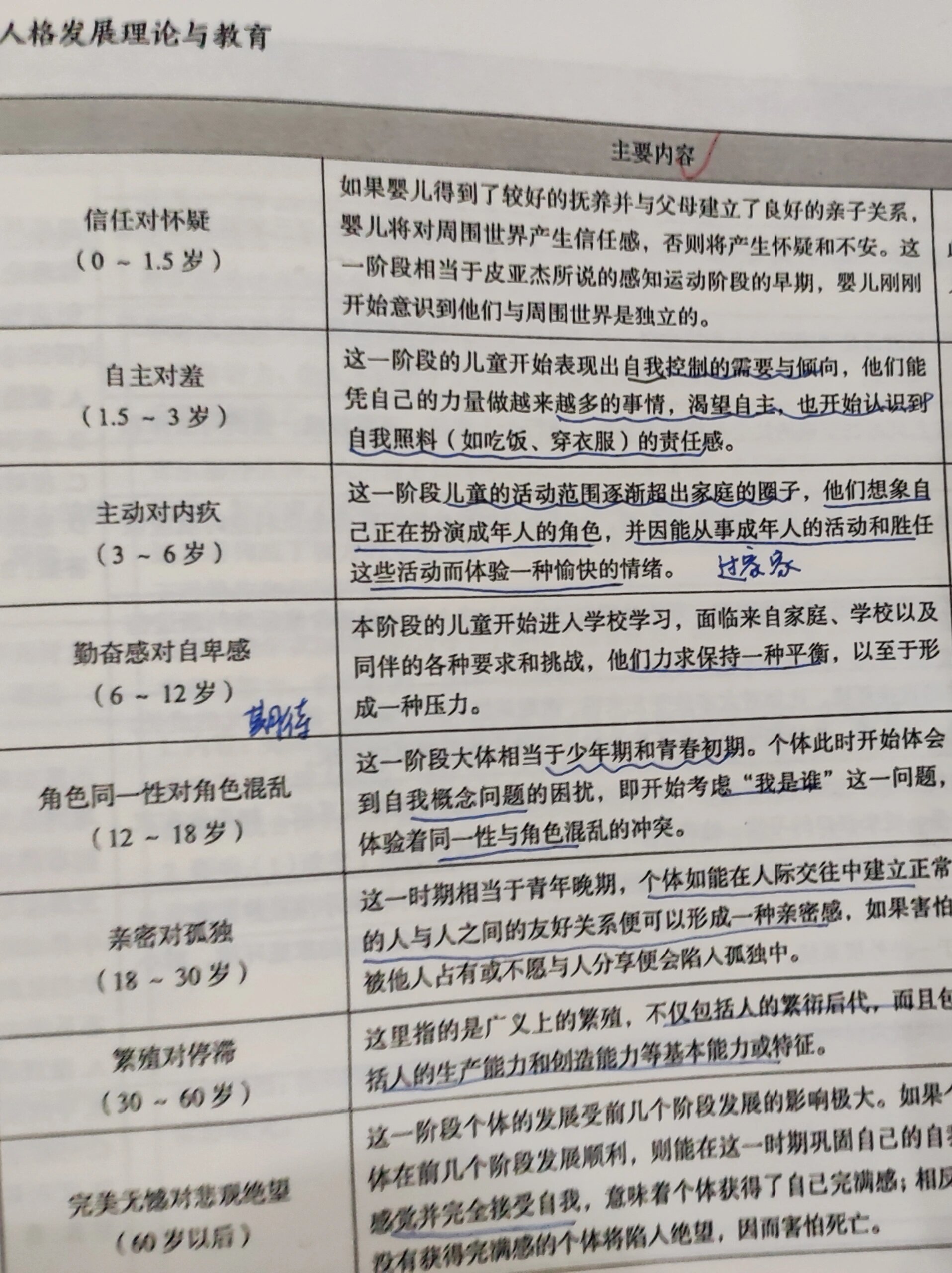 埃里克森人格发展理论告诉我们人生来痛苦