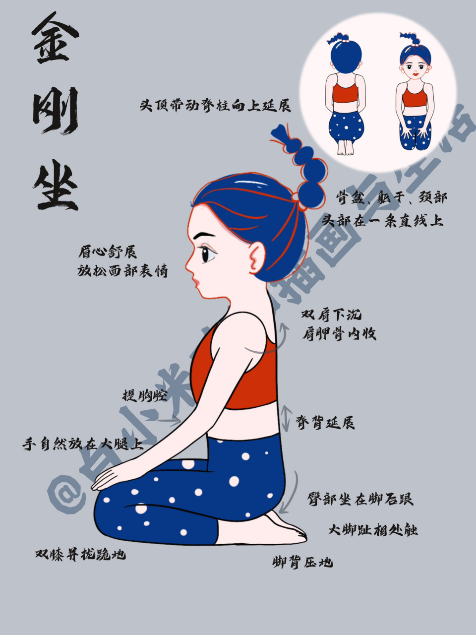 瑜伽体式|金刚坐 金刚坐与英雄坐,上一篇笔记通过正面,侧面,后面几个