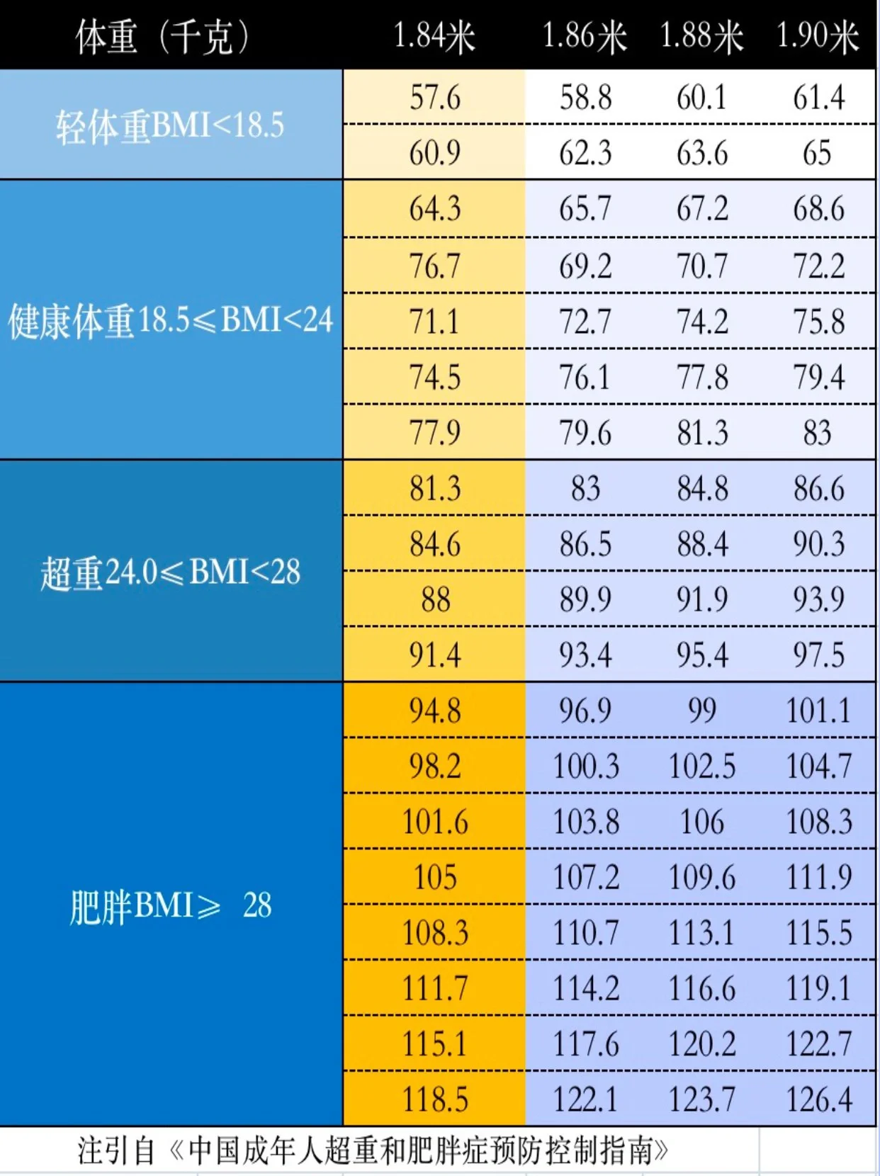 身体指标对照表图片