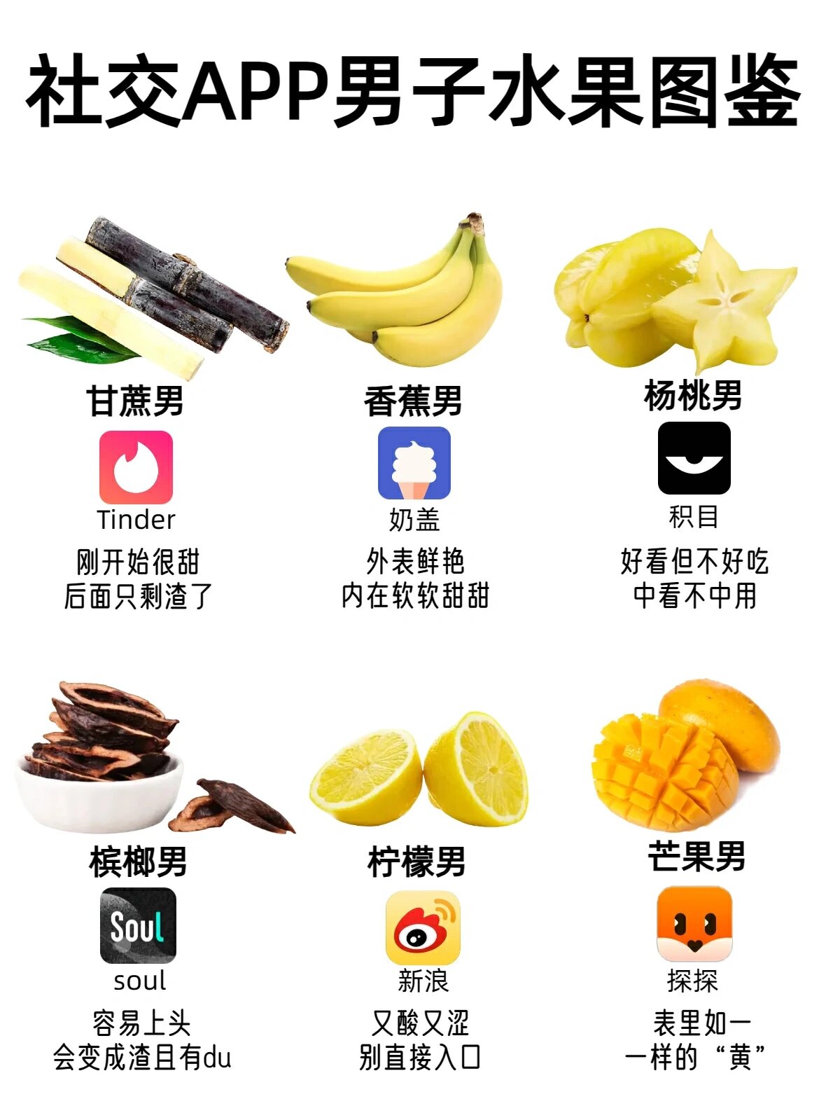 社交软件男子水果图鉴 甘蔗男:刚开始甜言蜜语,但后面发现他本质是